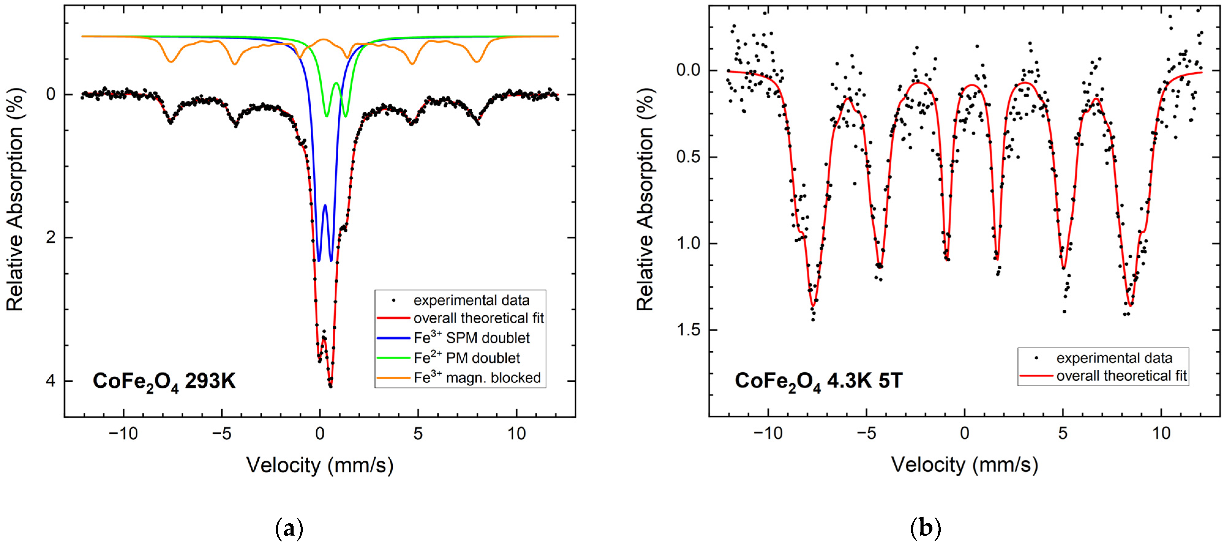 Nanomaterials 12 01872 g006 550