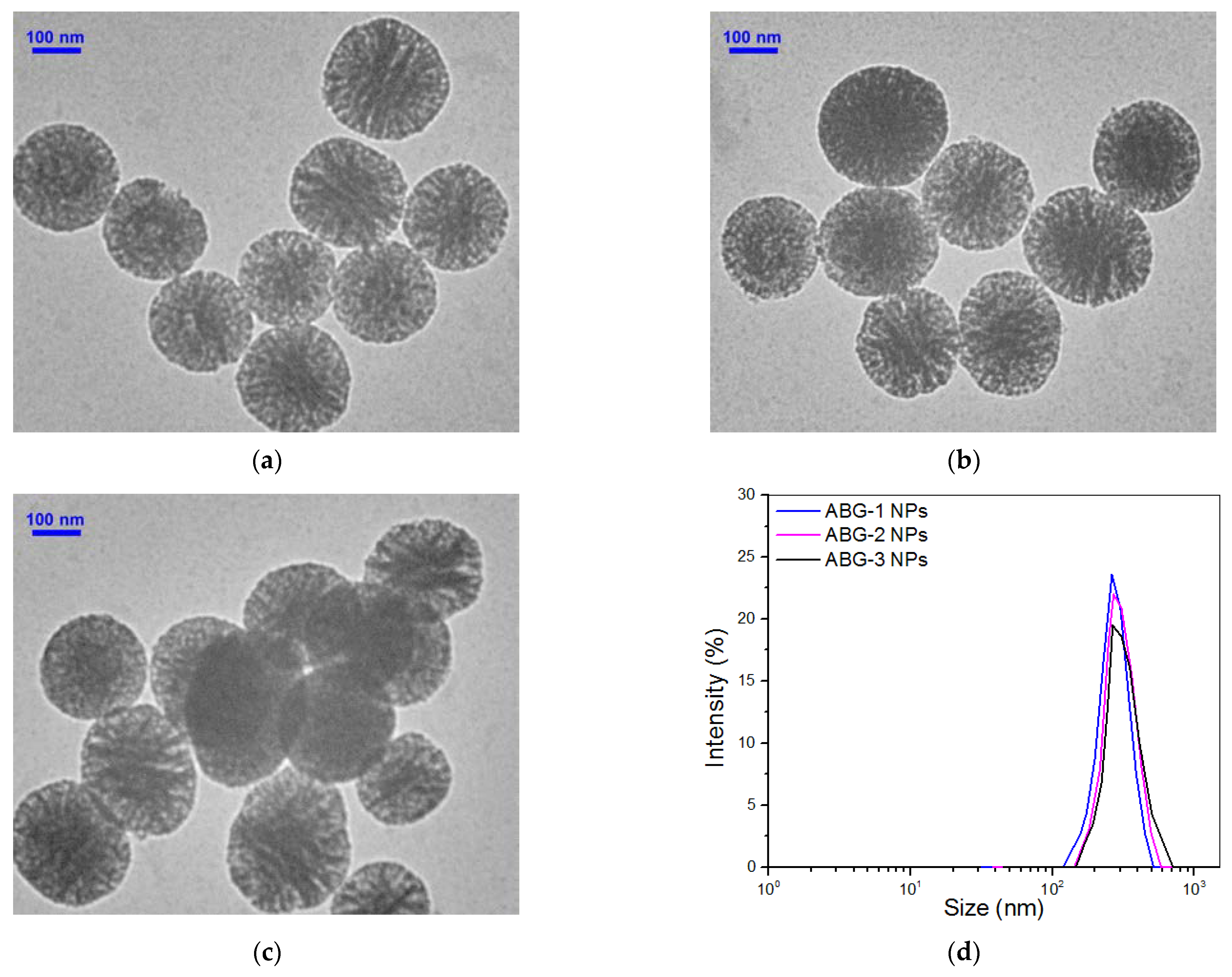 Nanomaterials 12 01874 g003