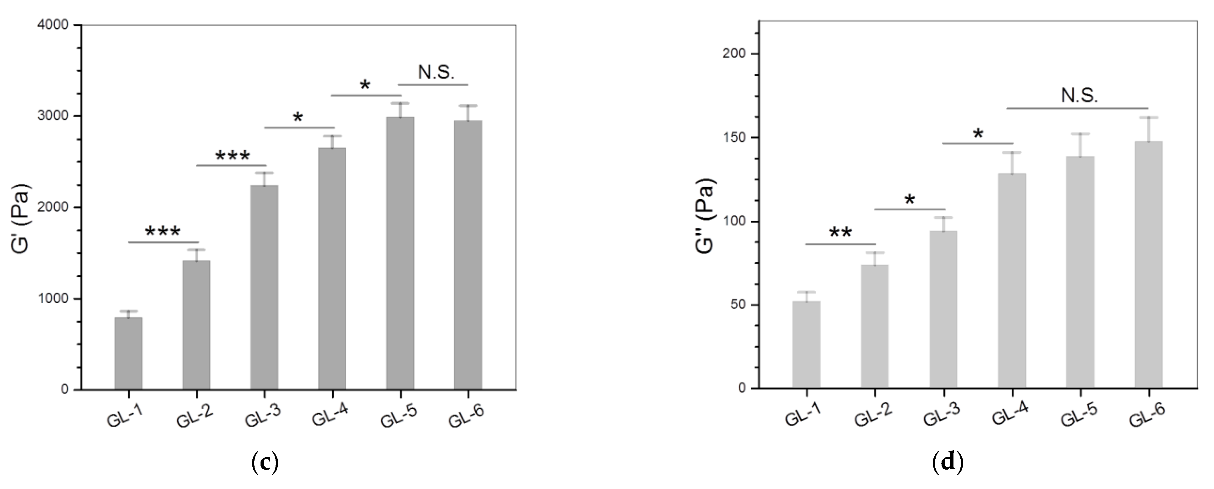 Nanomaterials 12 01874 g004b