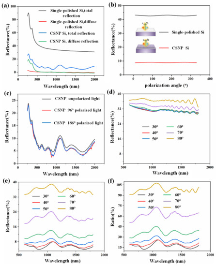 Expression analysis and functional study of honeysuckle MYB