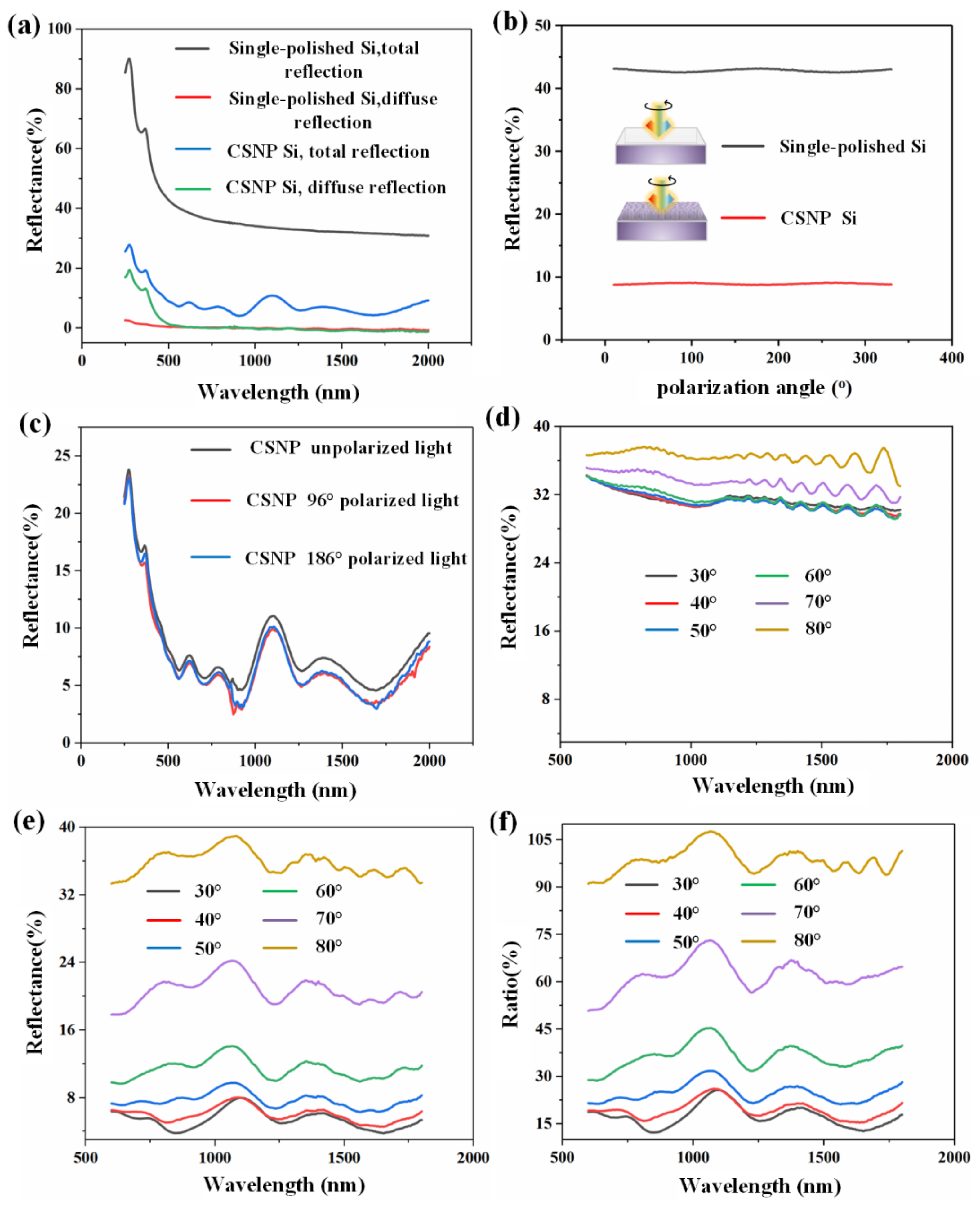 Nanomaterials 12 01875 g004