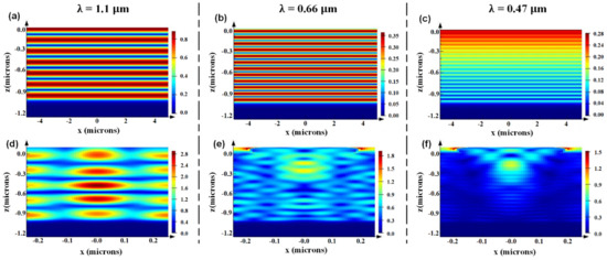 High Anti-Reflection Large-Scale Cup-Shaped Nano-Pillar