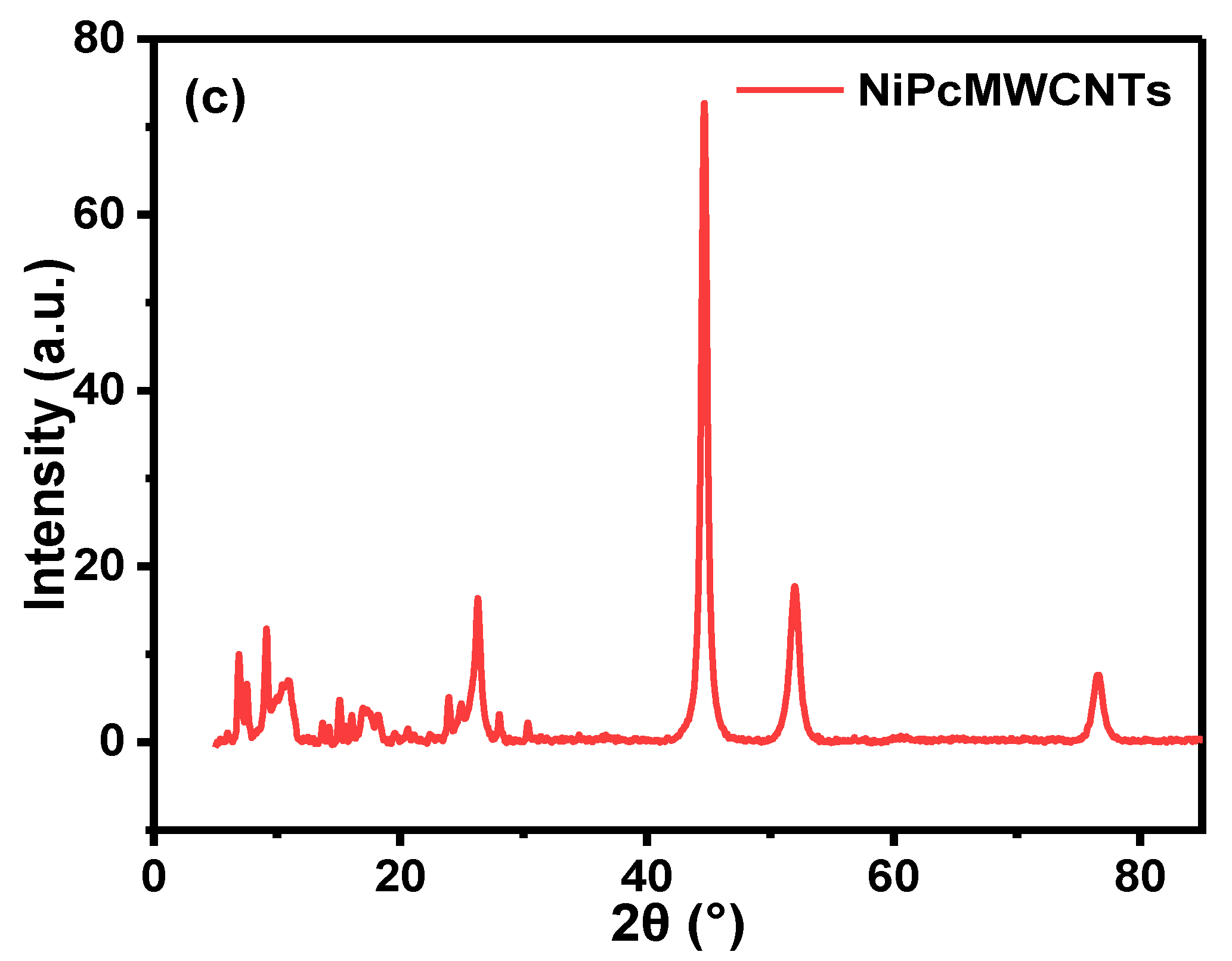 Nanomaterials 12 01876 g002b