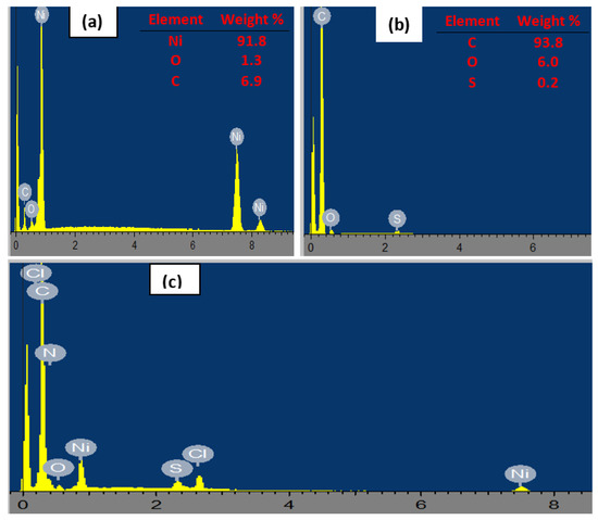 Nanomaterials, Free Full-Text