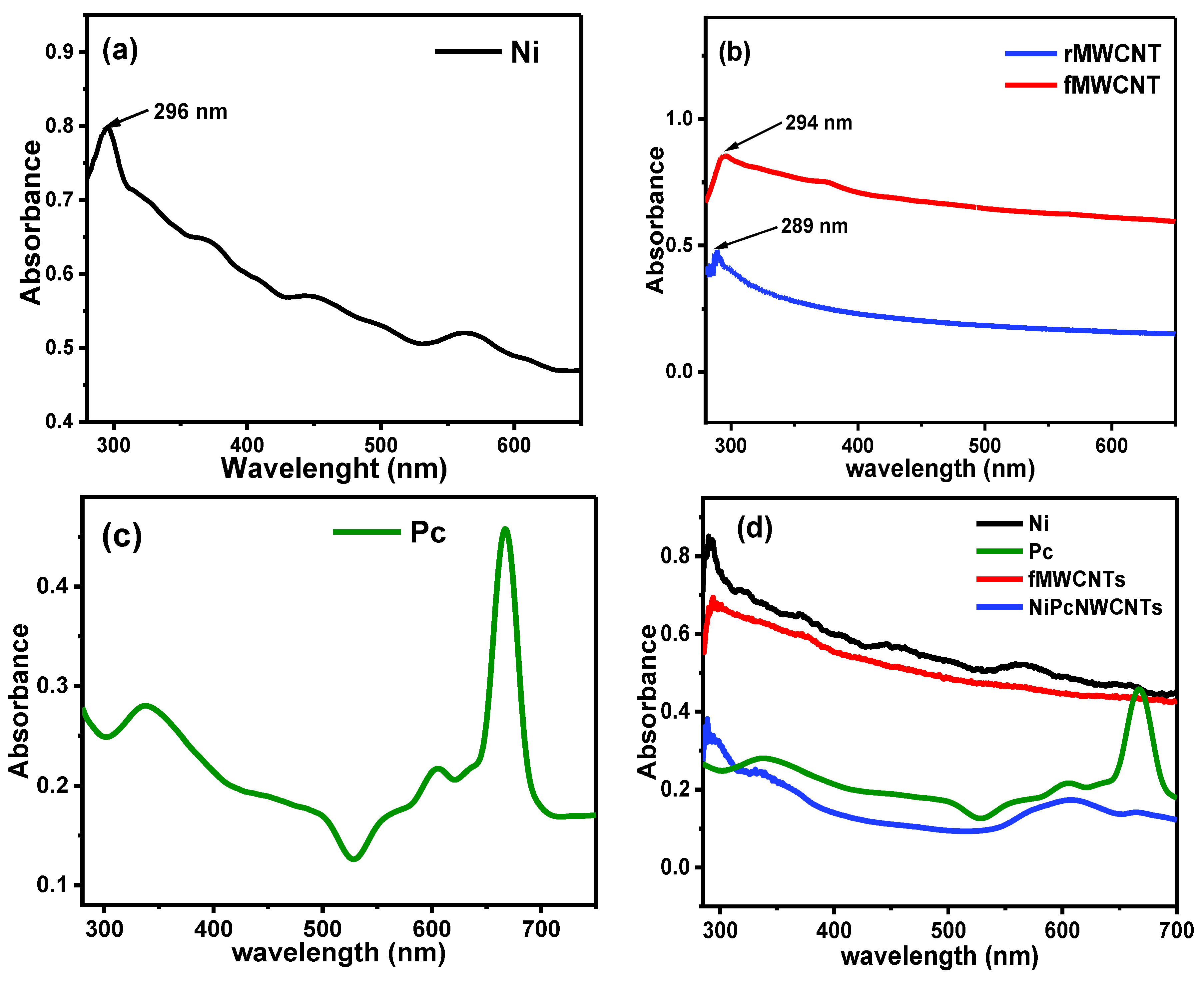 Nanomaterials 12 01876 g004