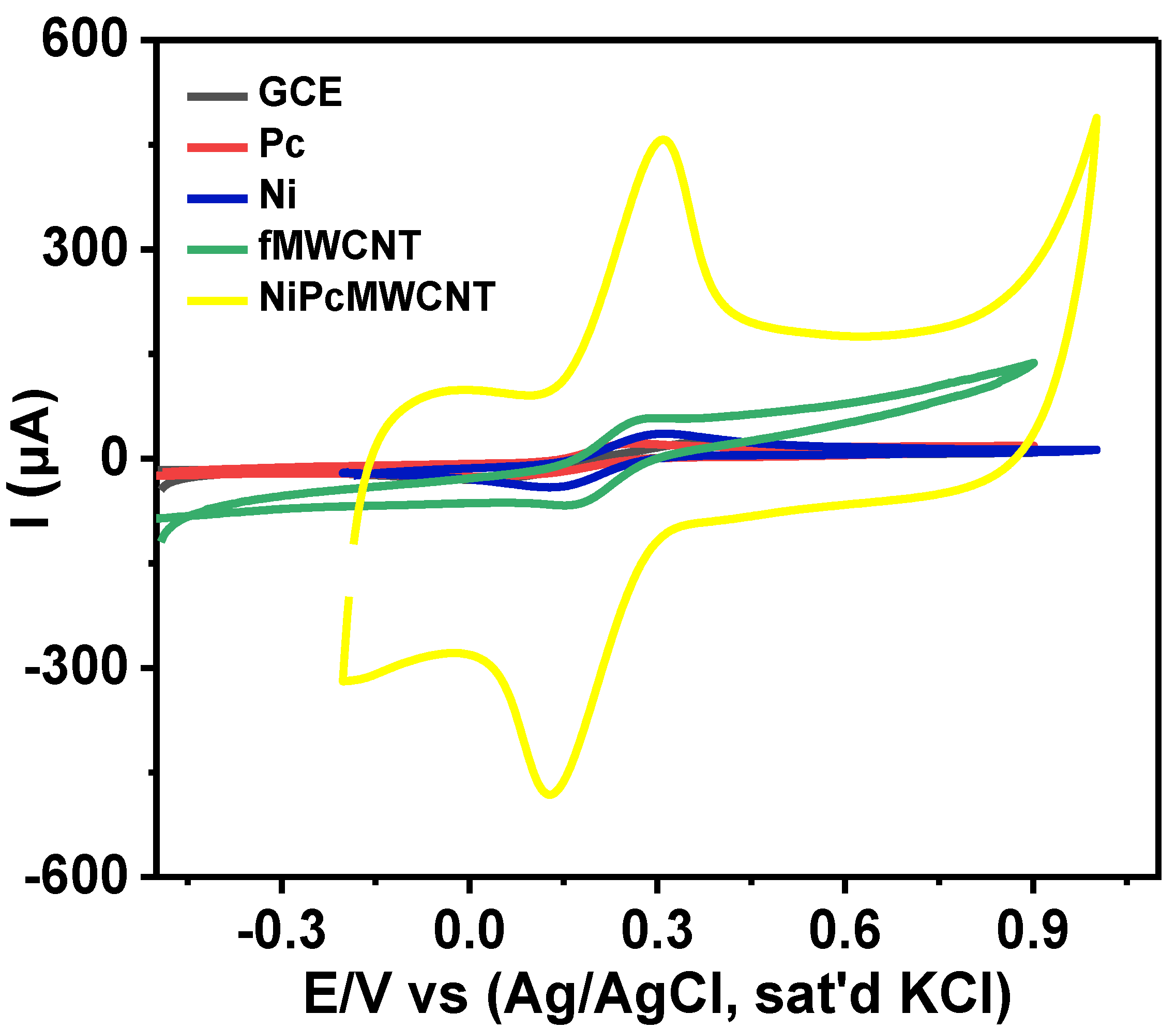 Nanomaterials 12 01876 g007