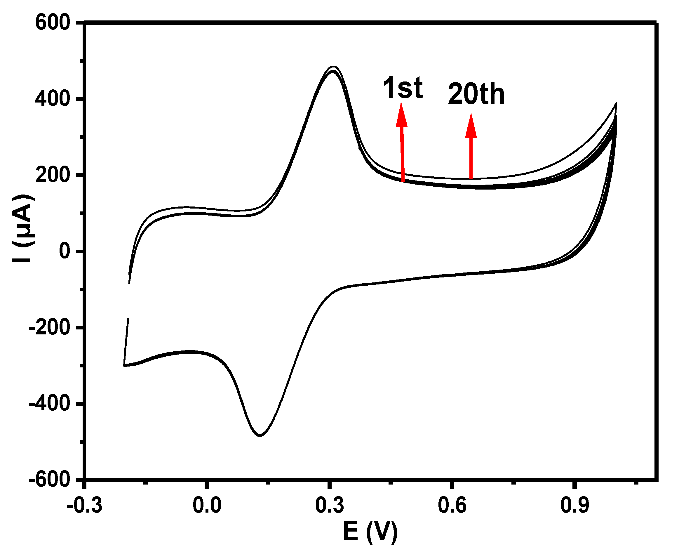 Nanomaterials 12 01876 g009