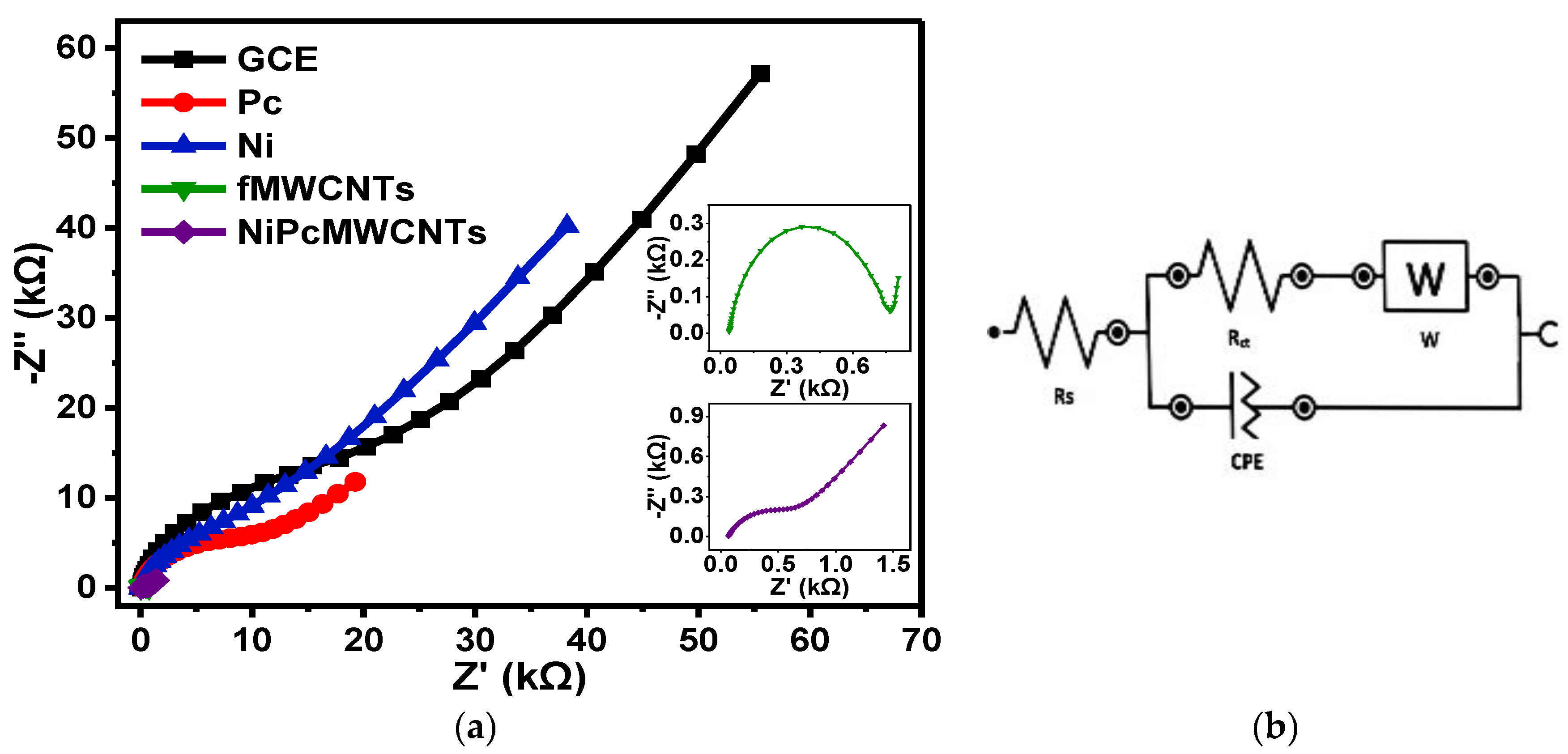 Nanomaterials 12 01876 g012