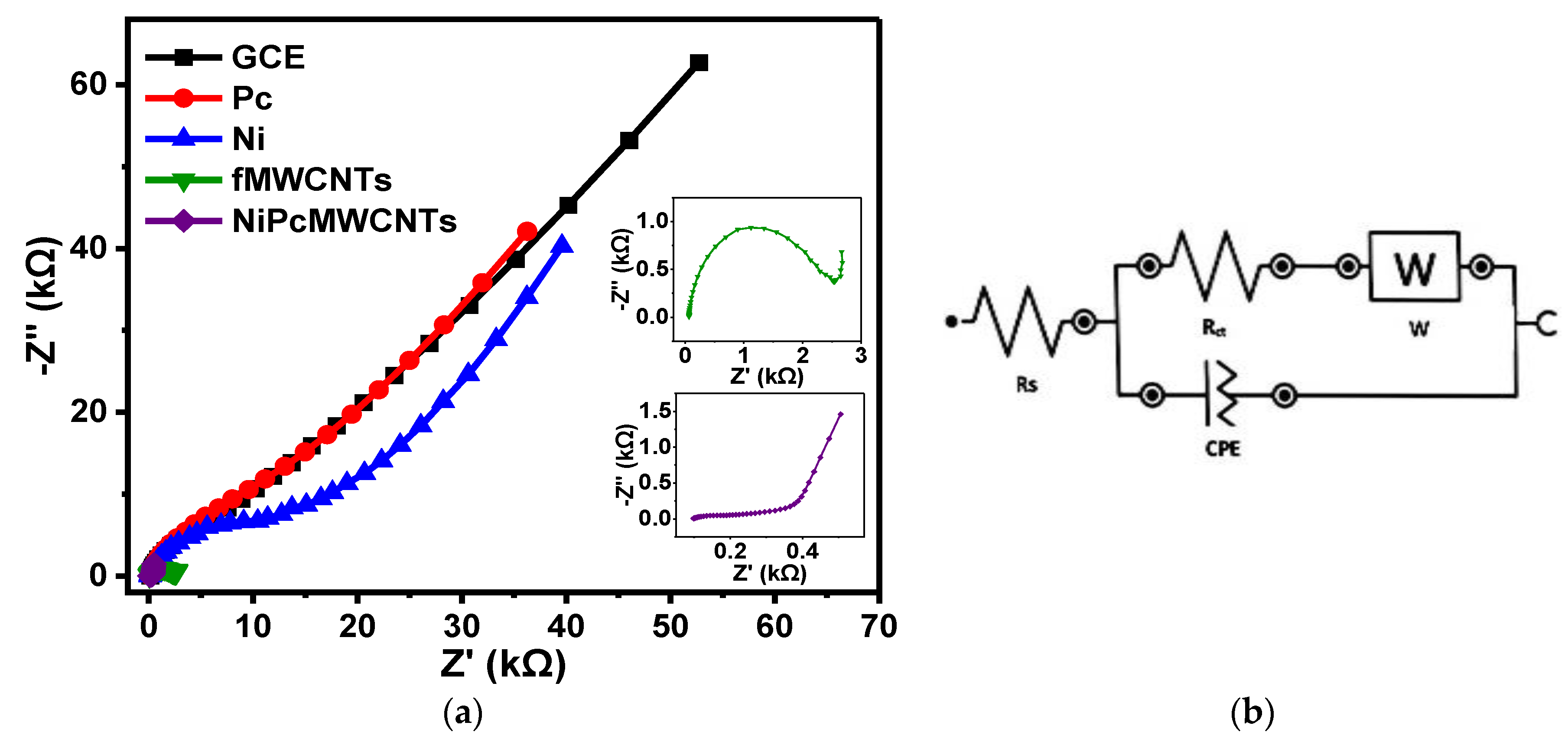Nanomaterials 12 01876 g013
