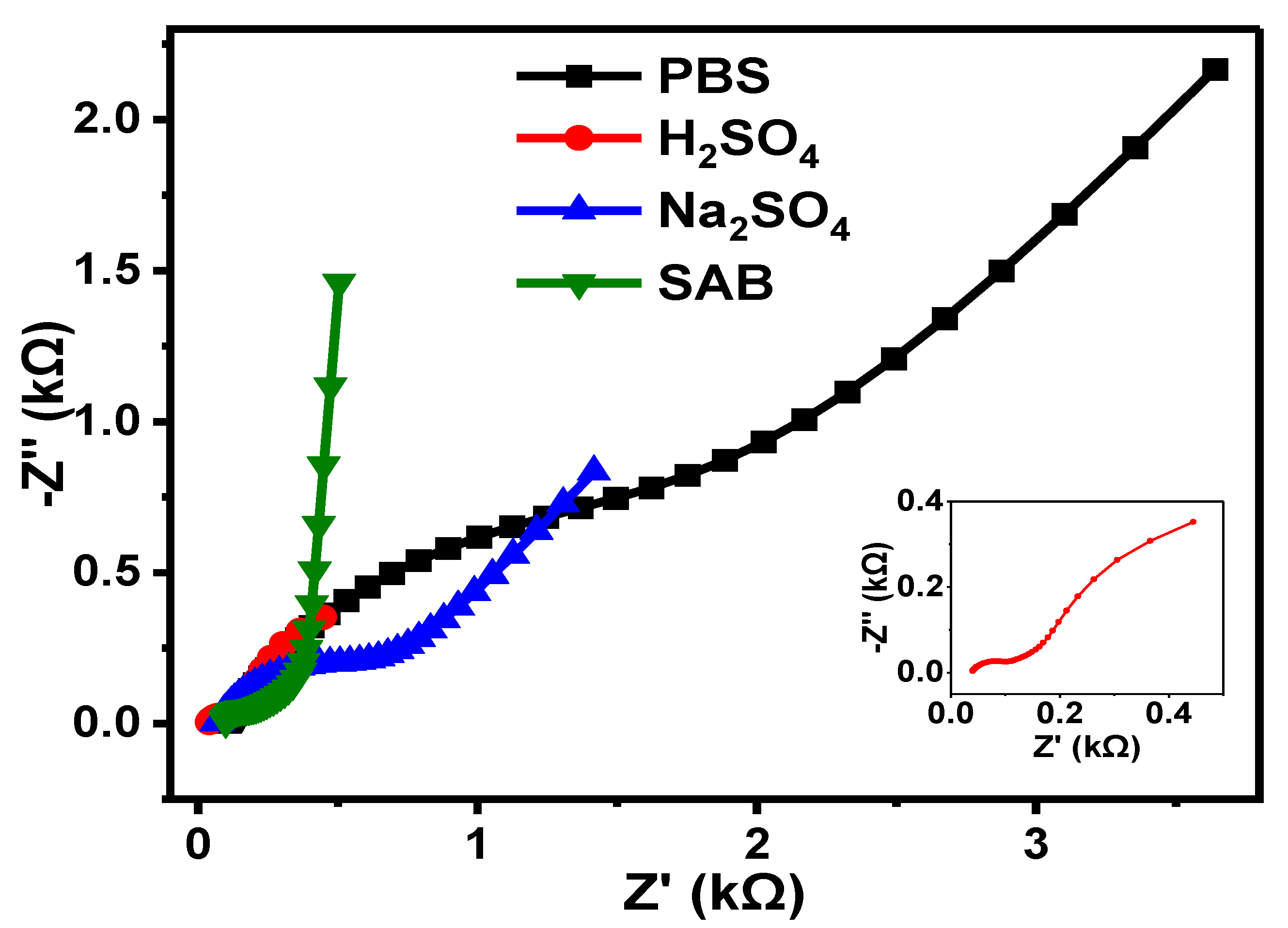 Nanomaterials 12 01876 g014