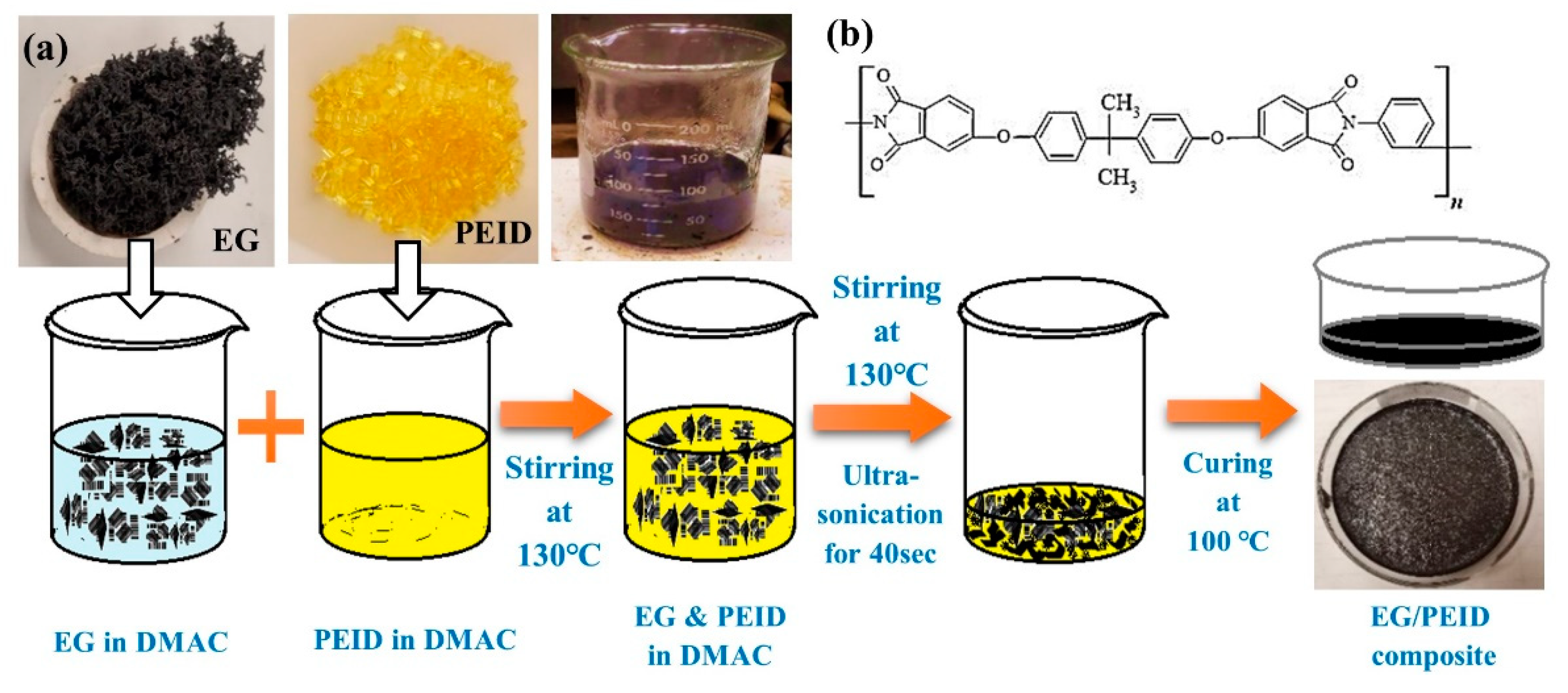 Nanomaterials 12 01877 g002
