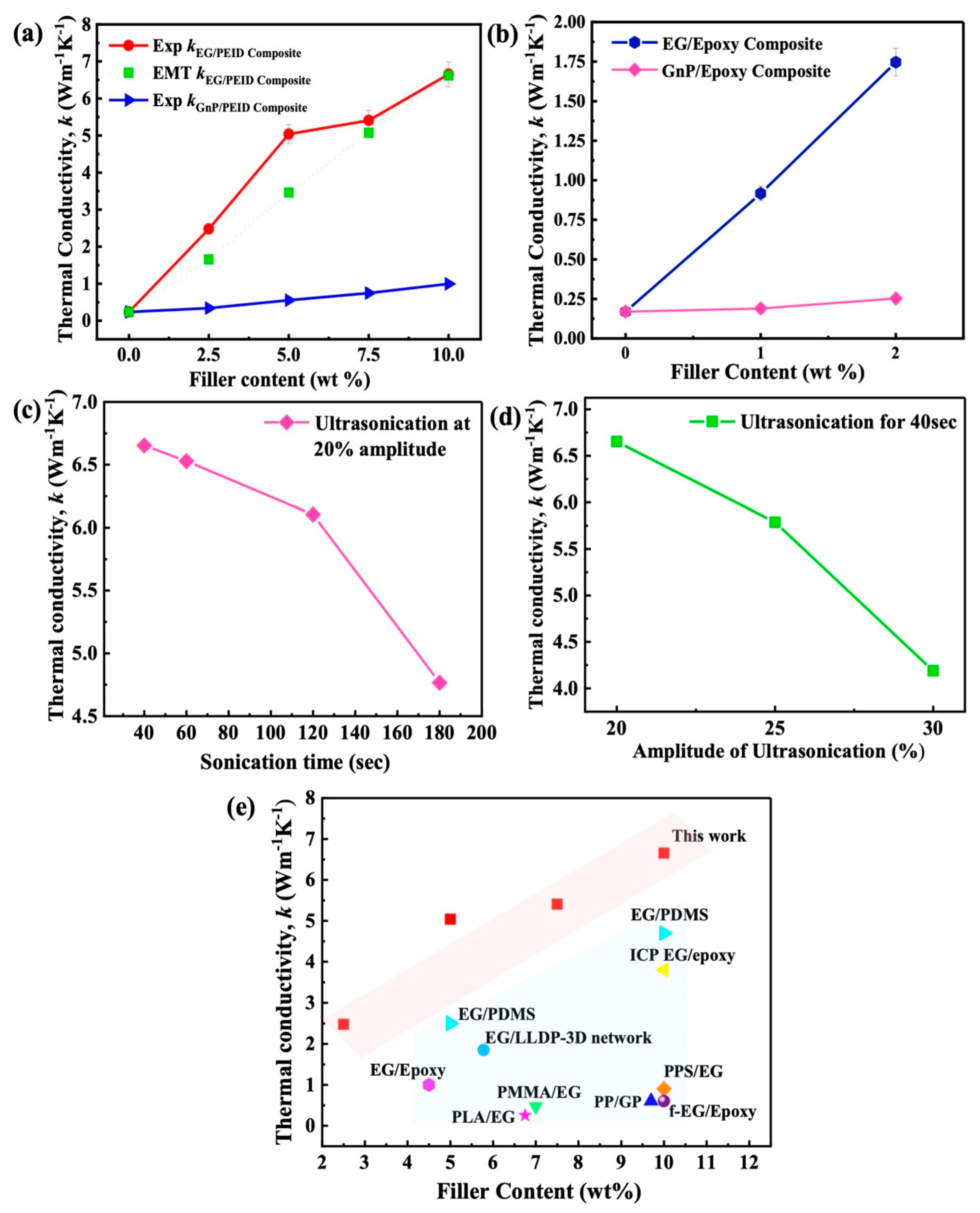 Nanomaterials 12 01877 g003