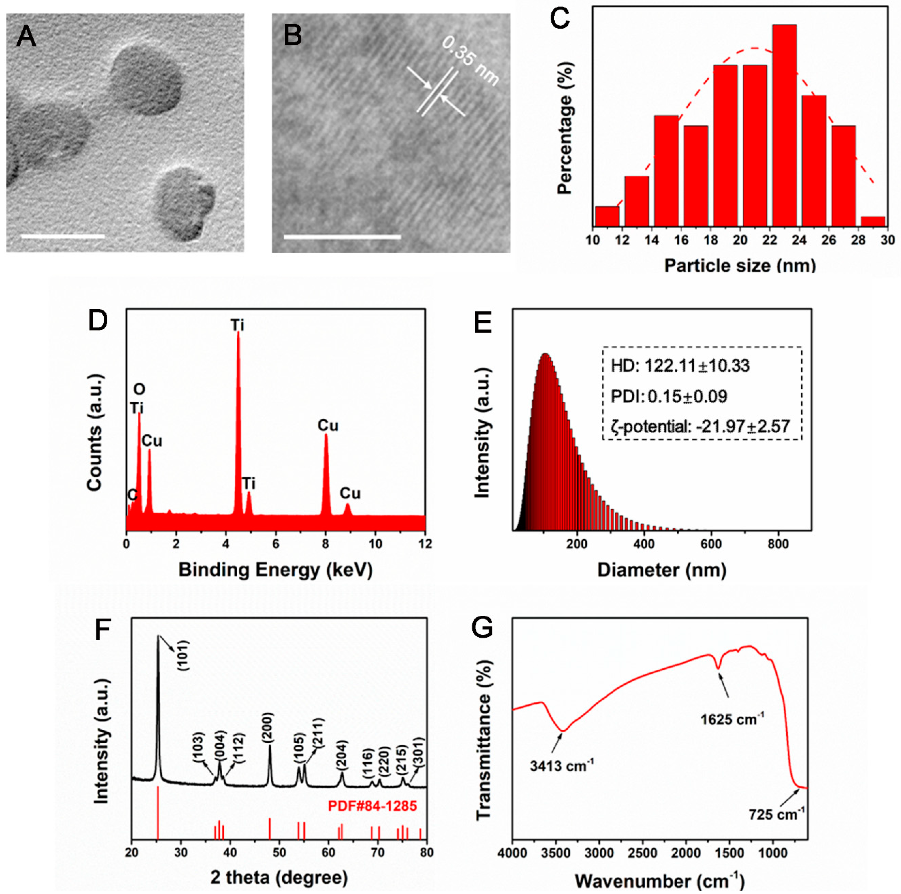 Nanomaterials 12 01879 g001 Nanomaterials 12 01879 g001