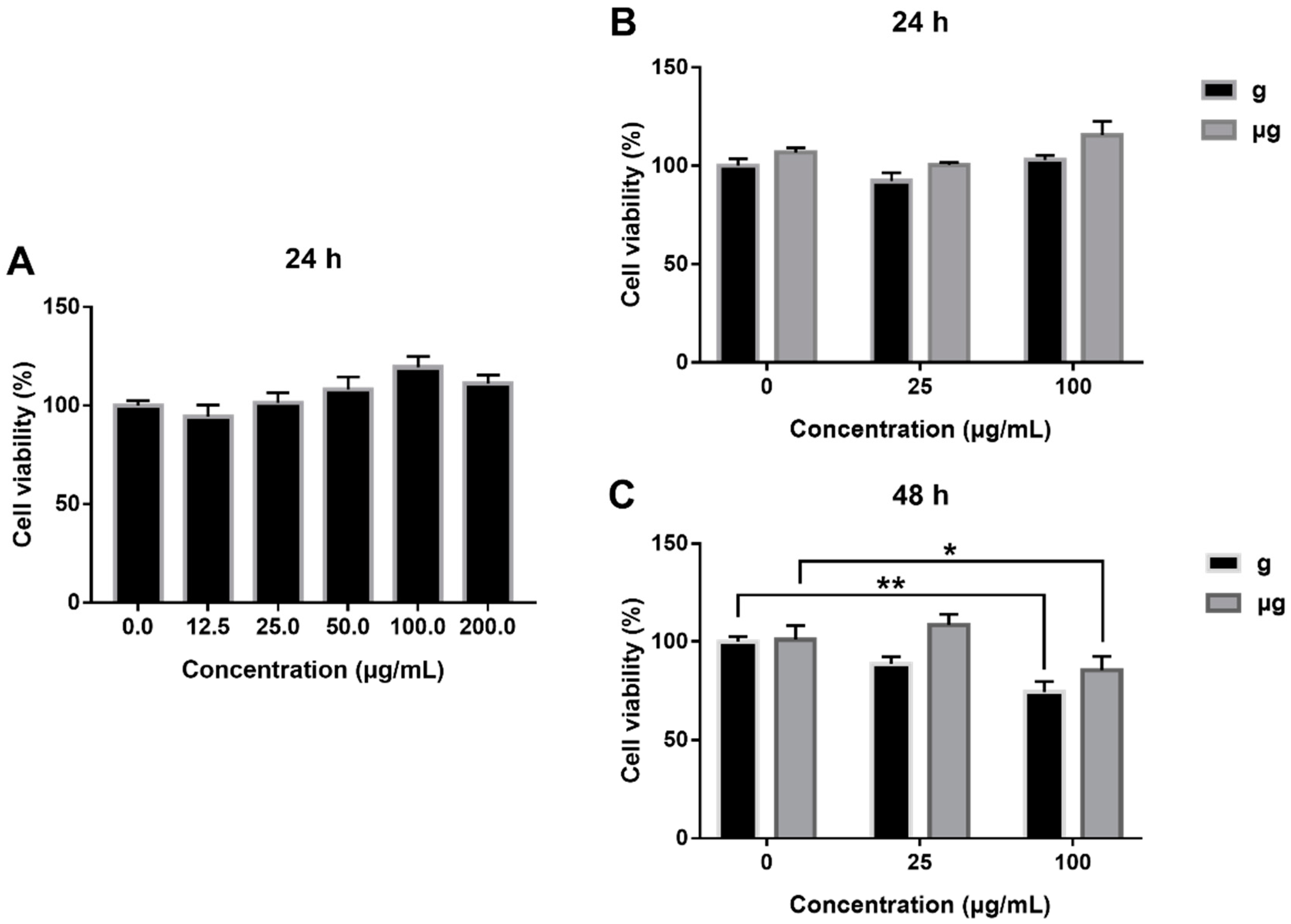 Nanomaterials 12 01879 g002 Nanomaterials 12 01879 g002