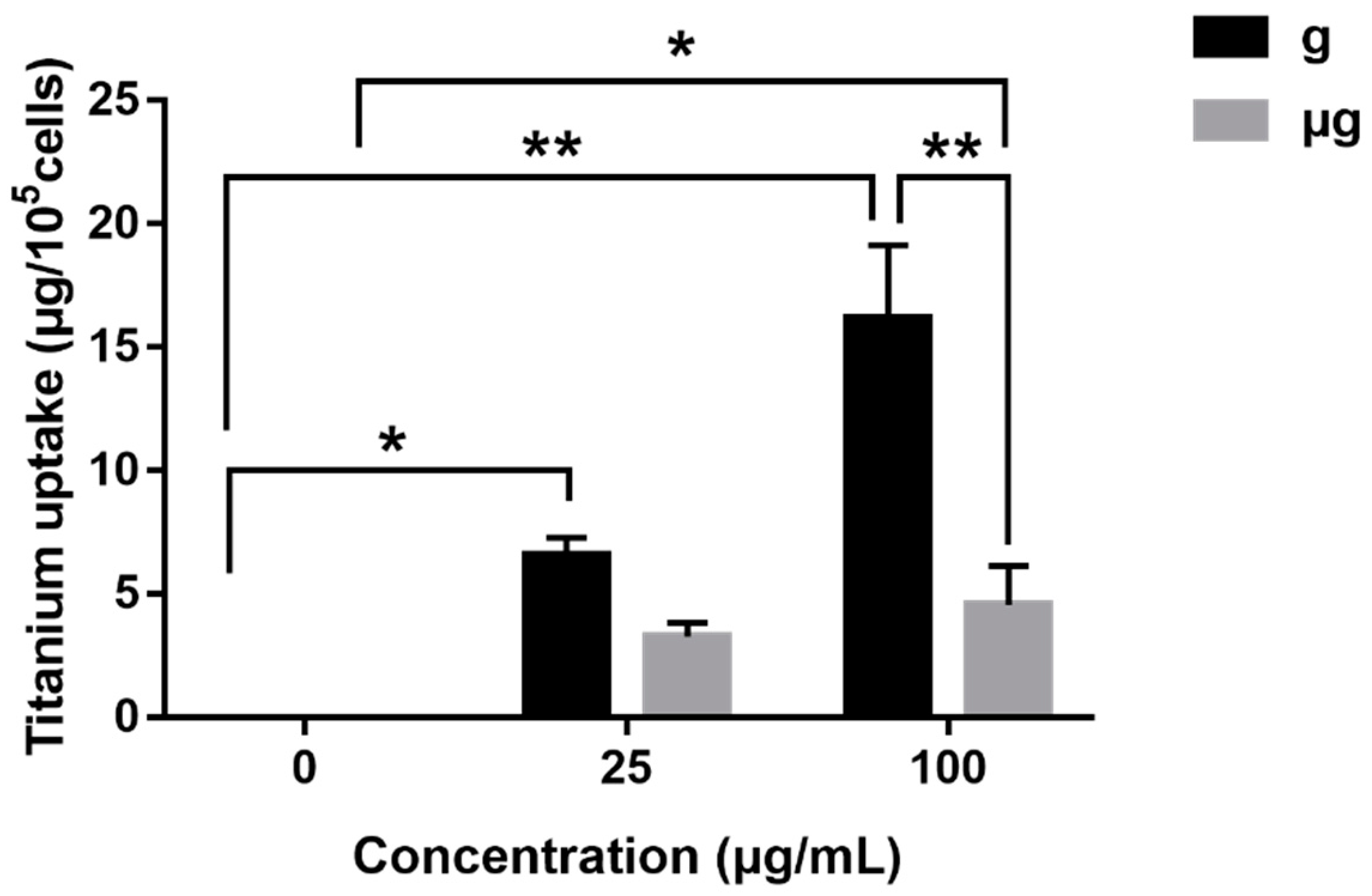 Nanomaterials 12 01879 g010 Nanomaterials 12 01879 g010