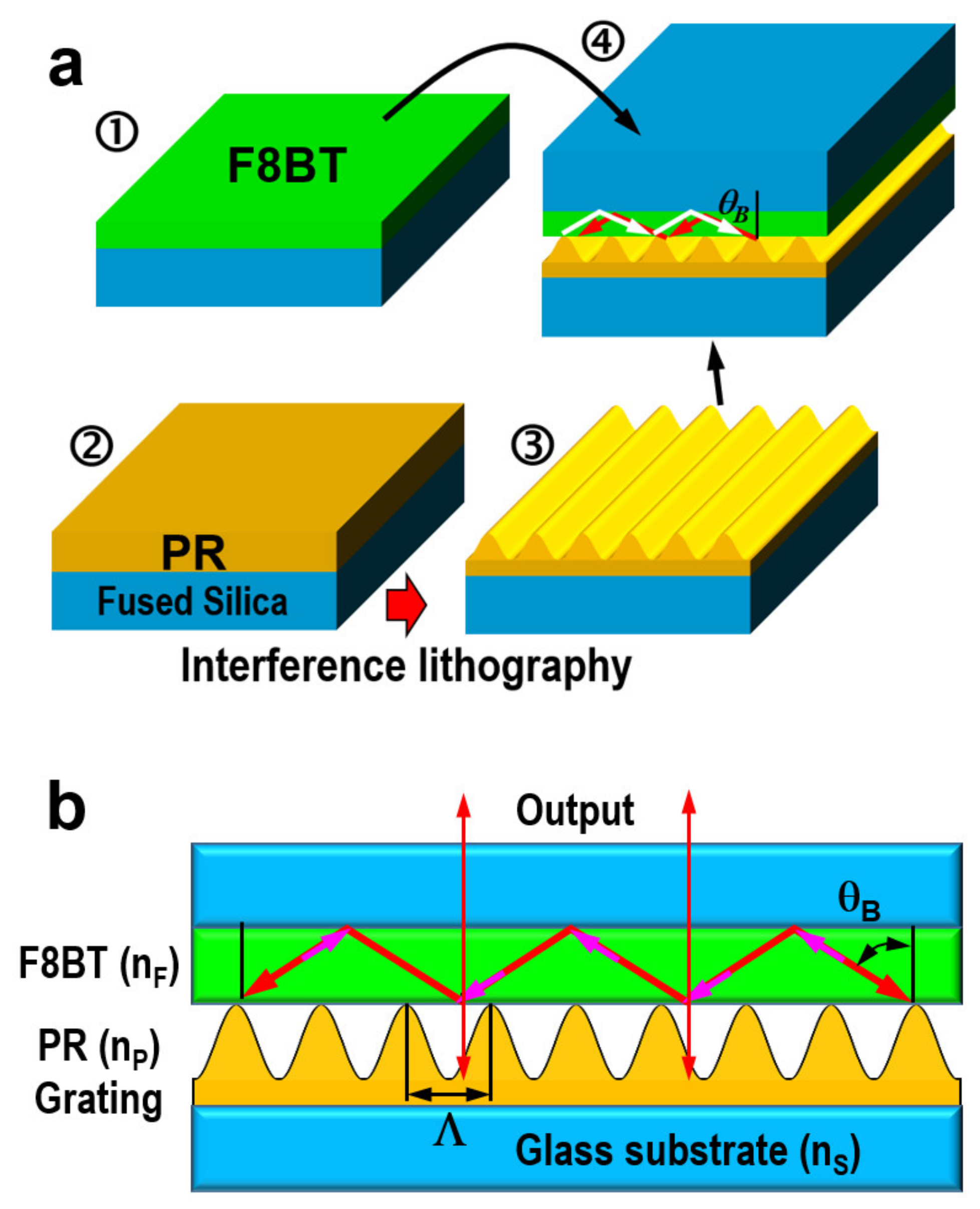 Nanomaterials 12 01883 g001