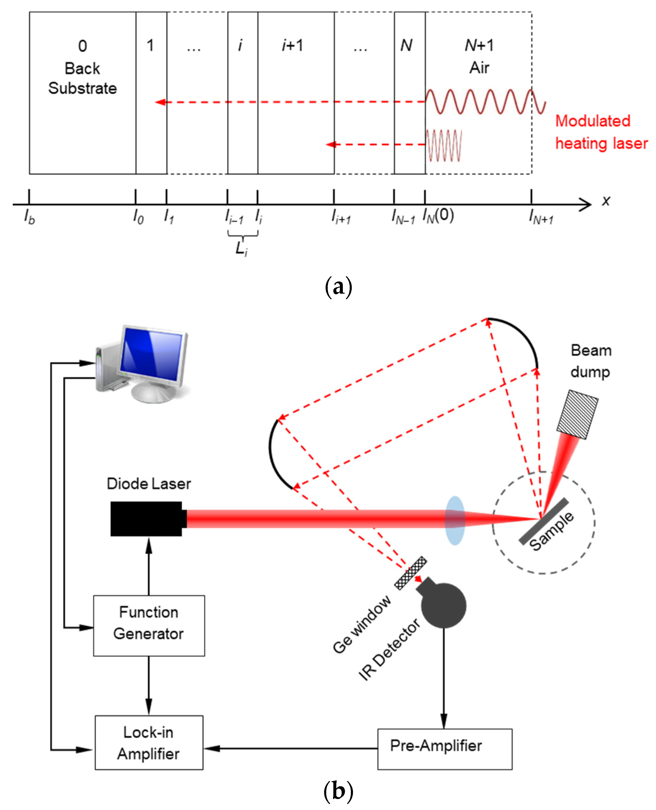 Nanomaterials 12 01884 g001 550