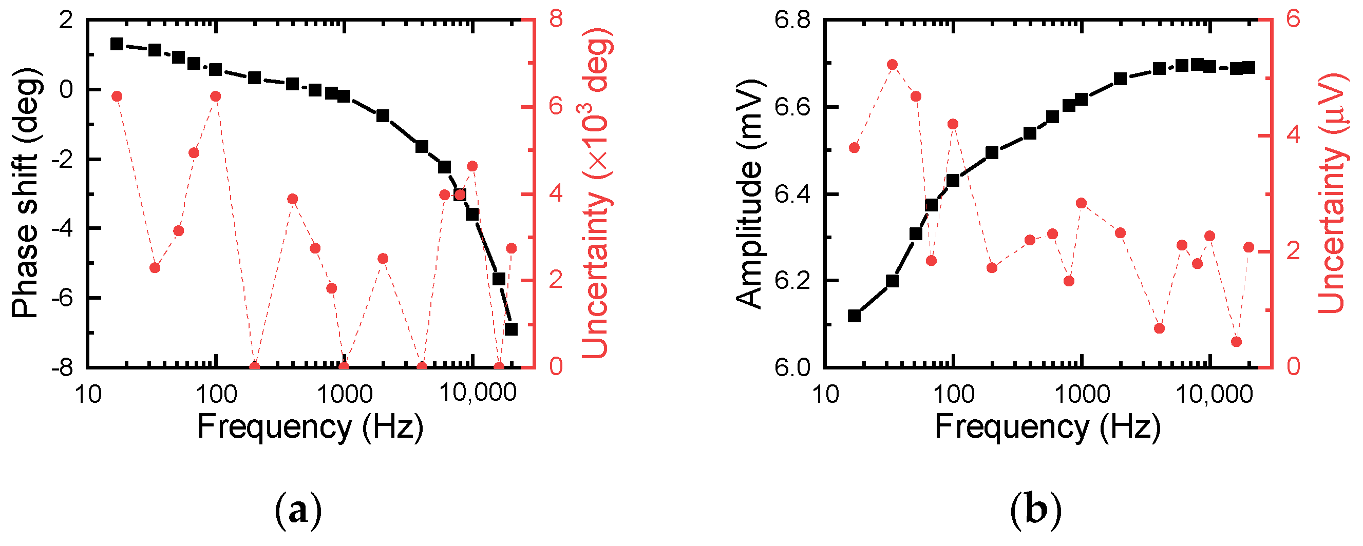 Nanomaterials 12 01884 g002 550