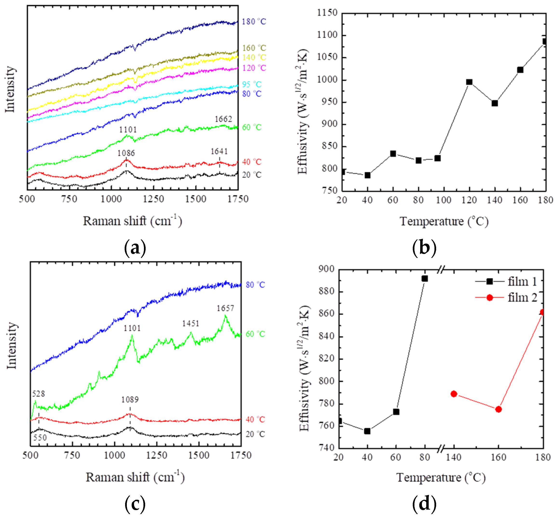 Nanomaterials 12 01884 g004 550