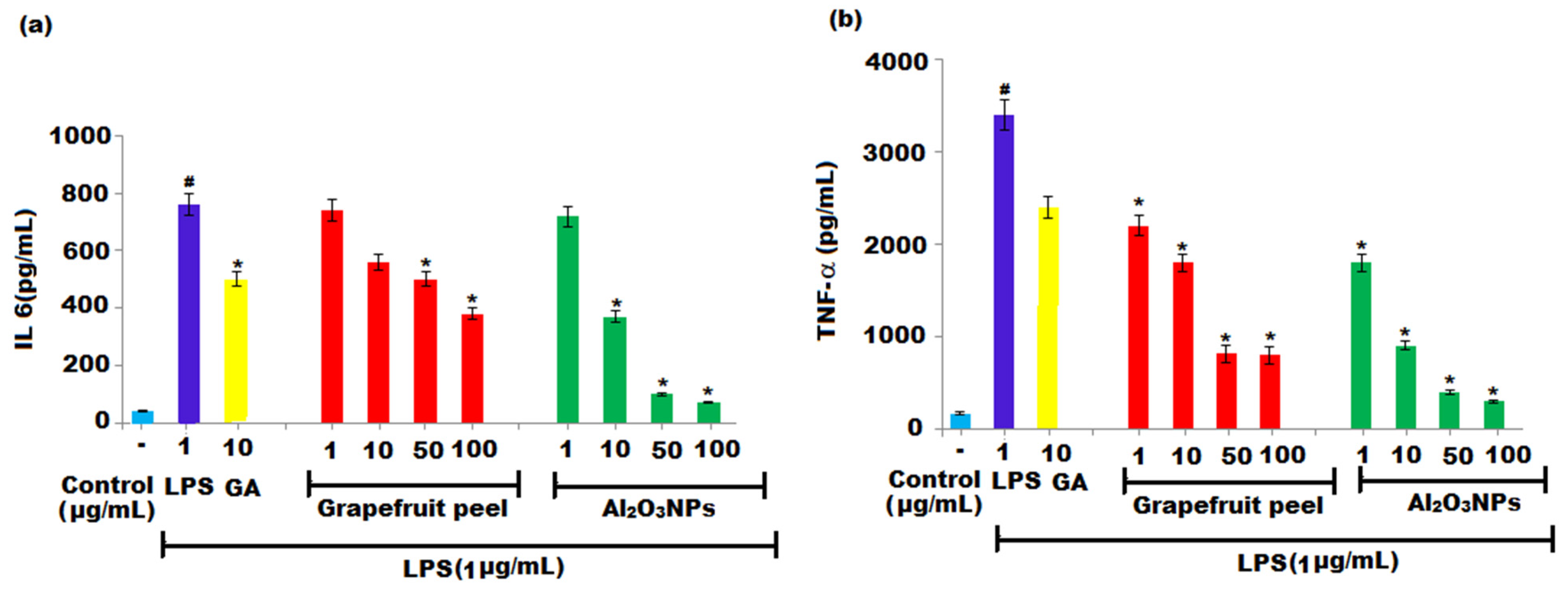 Nanomaterials 12 01885 g009