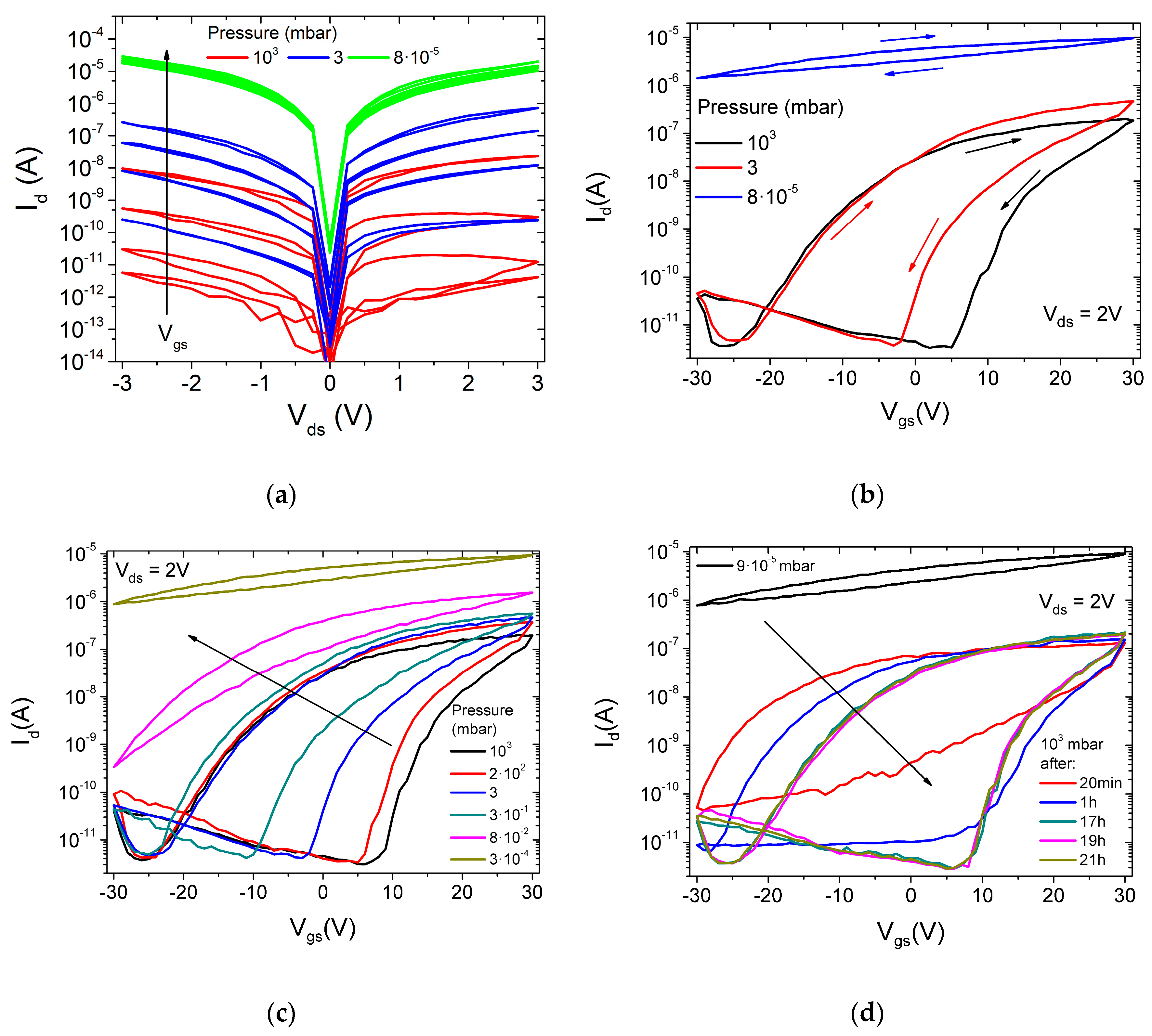 Nanomaterials 12 01886 g003