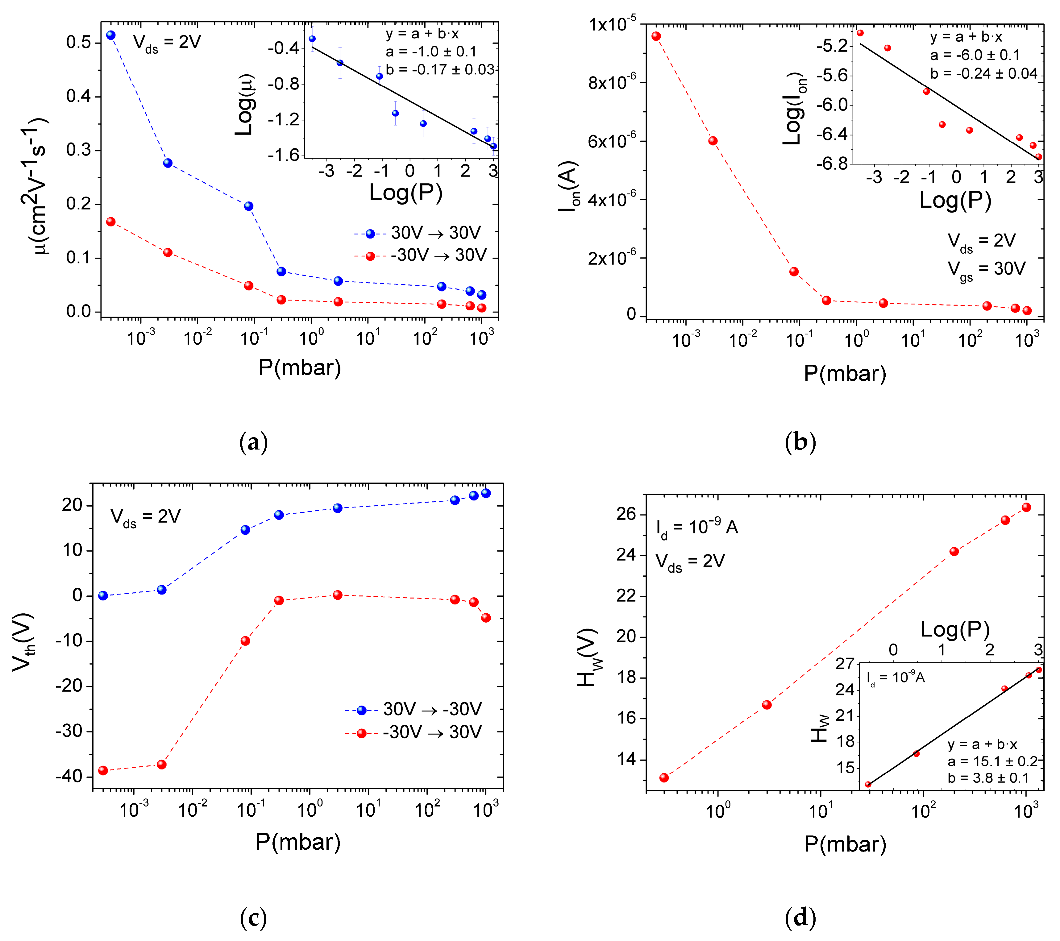 Nanomaterials 12 01886 g004