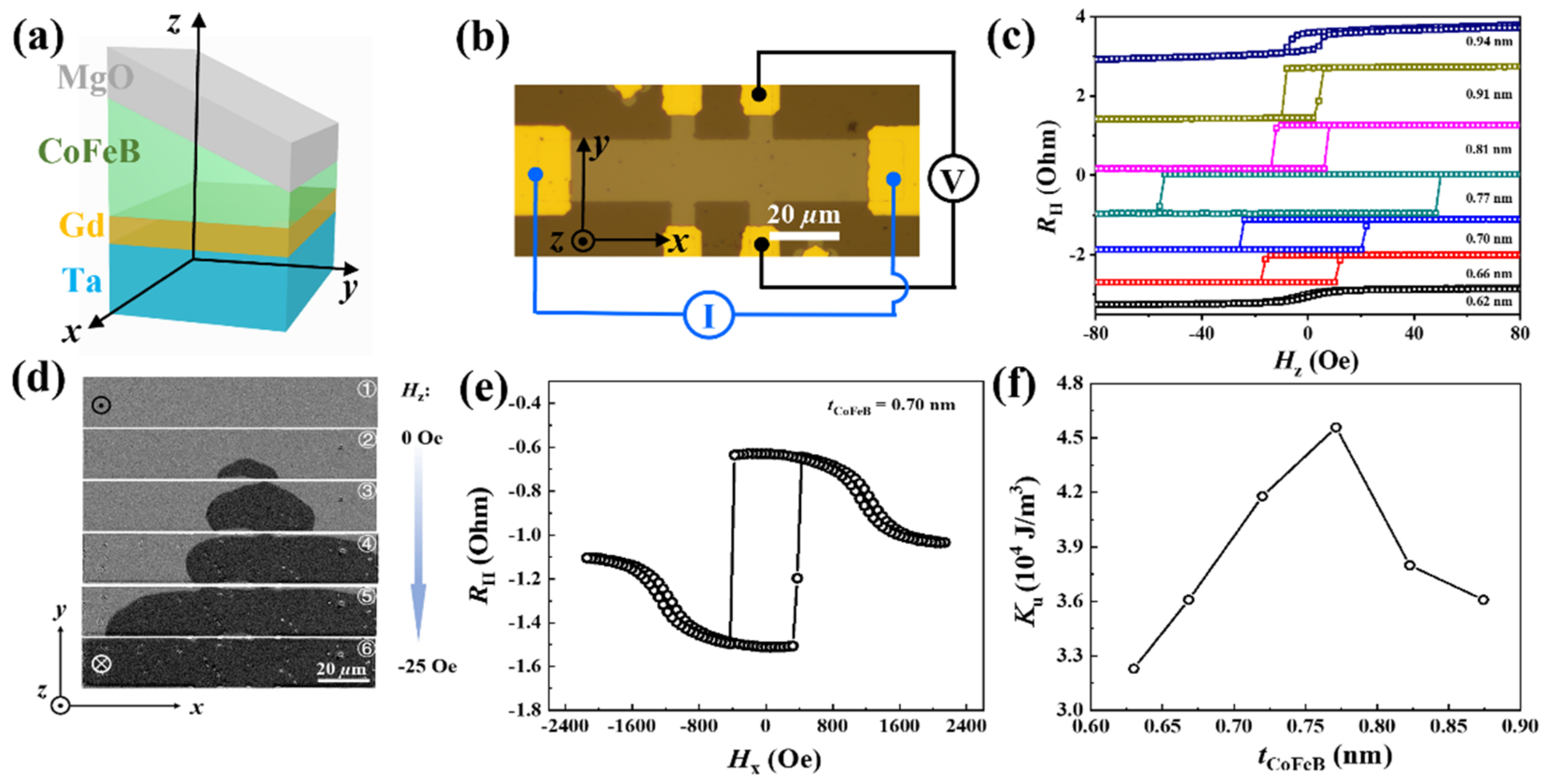 Nanomaterials 12 01887 g001 550