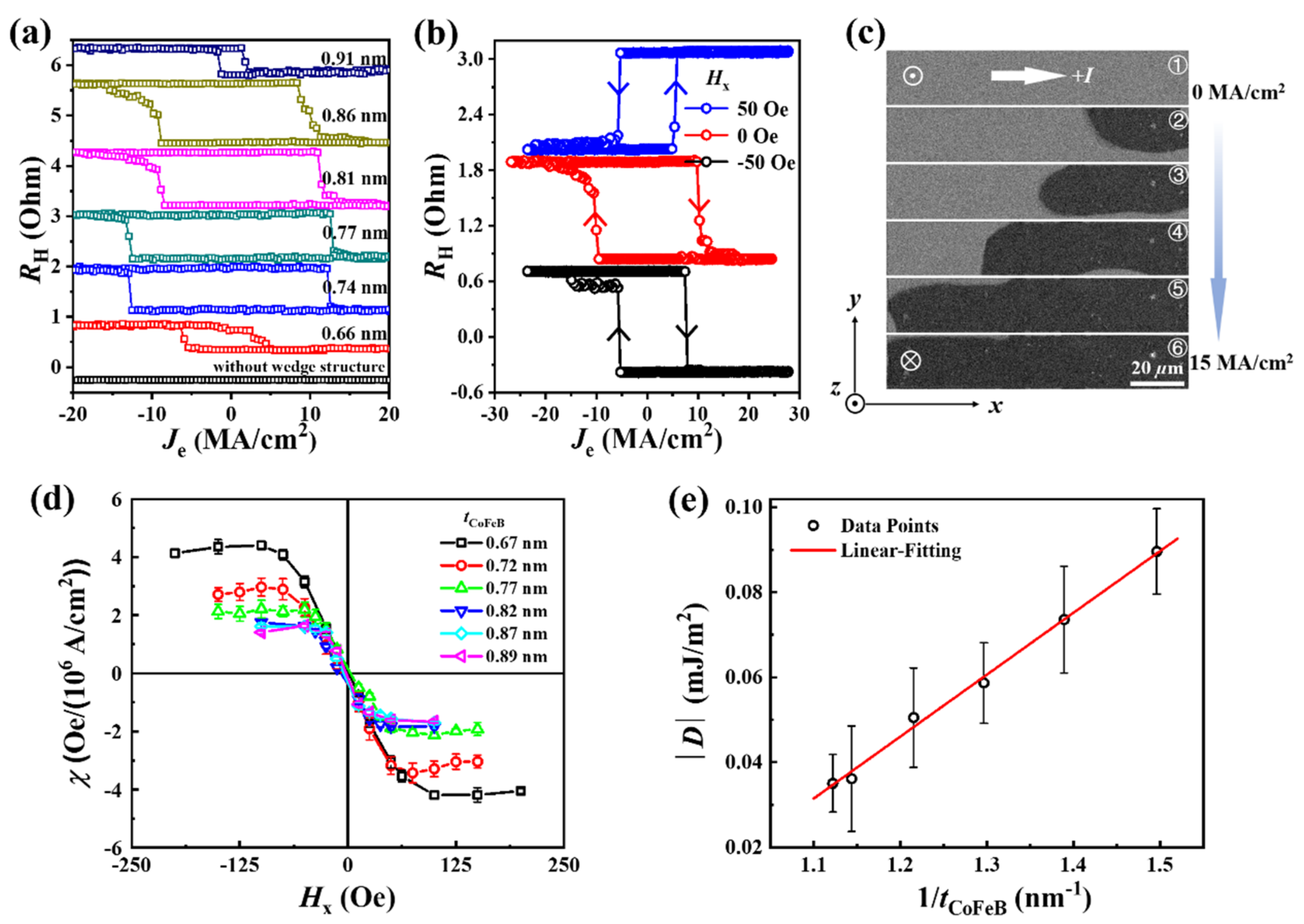 Nanomaterials 12 01887 g002 550