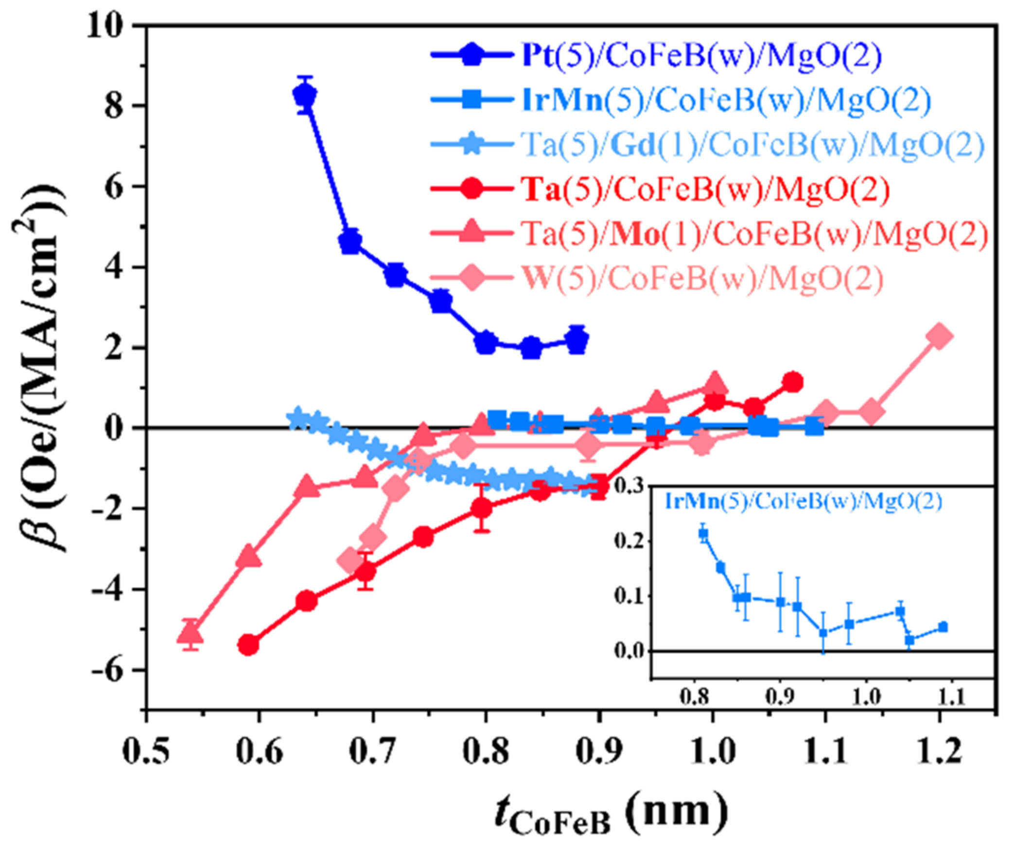 Nanomaterials 12 01887 g004 550