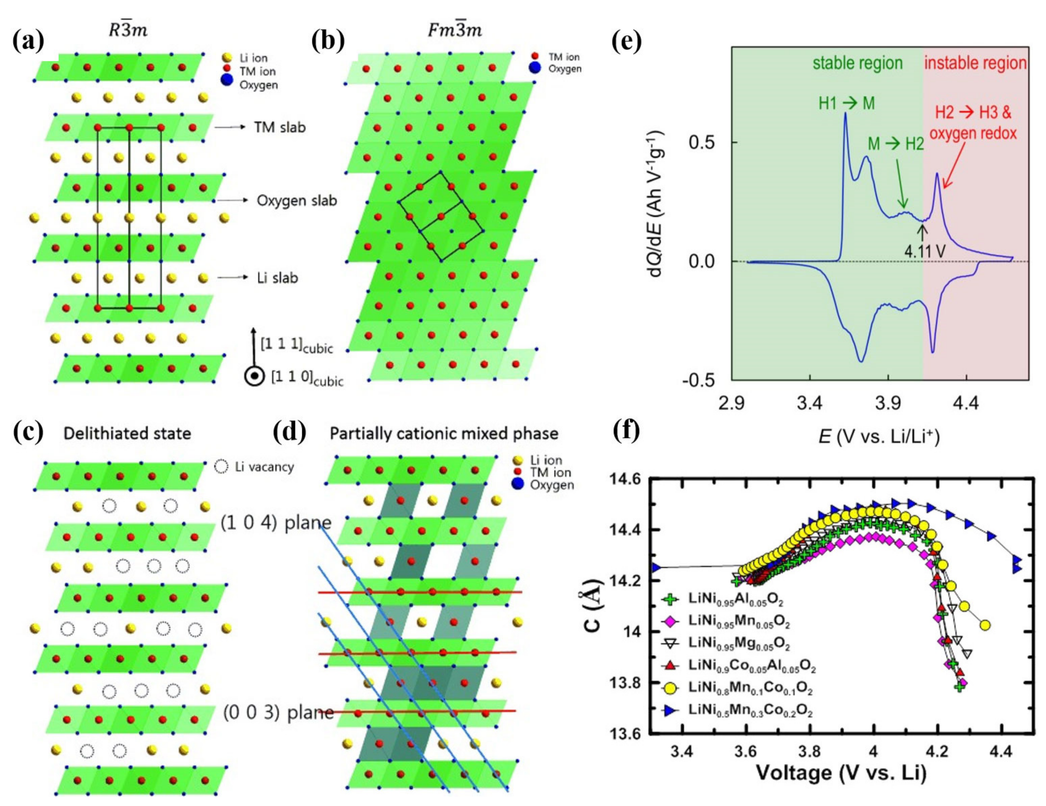 Nanomaterials 12 01888 g004