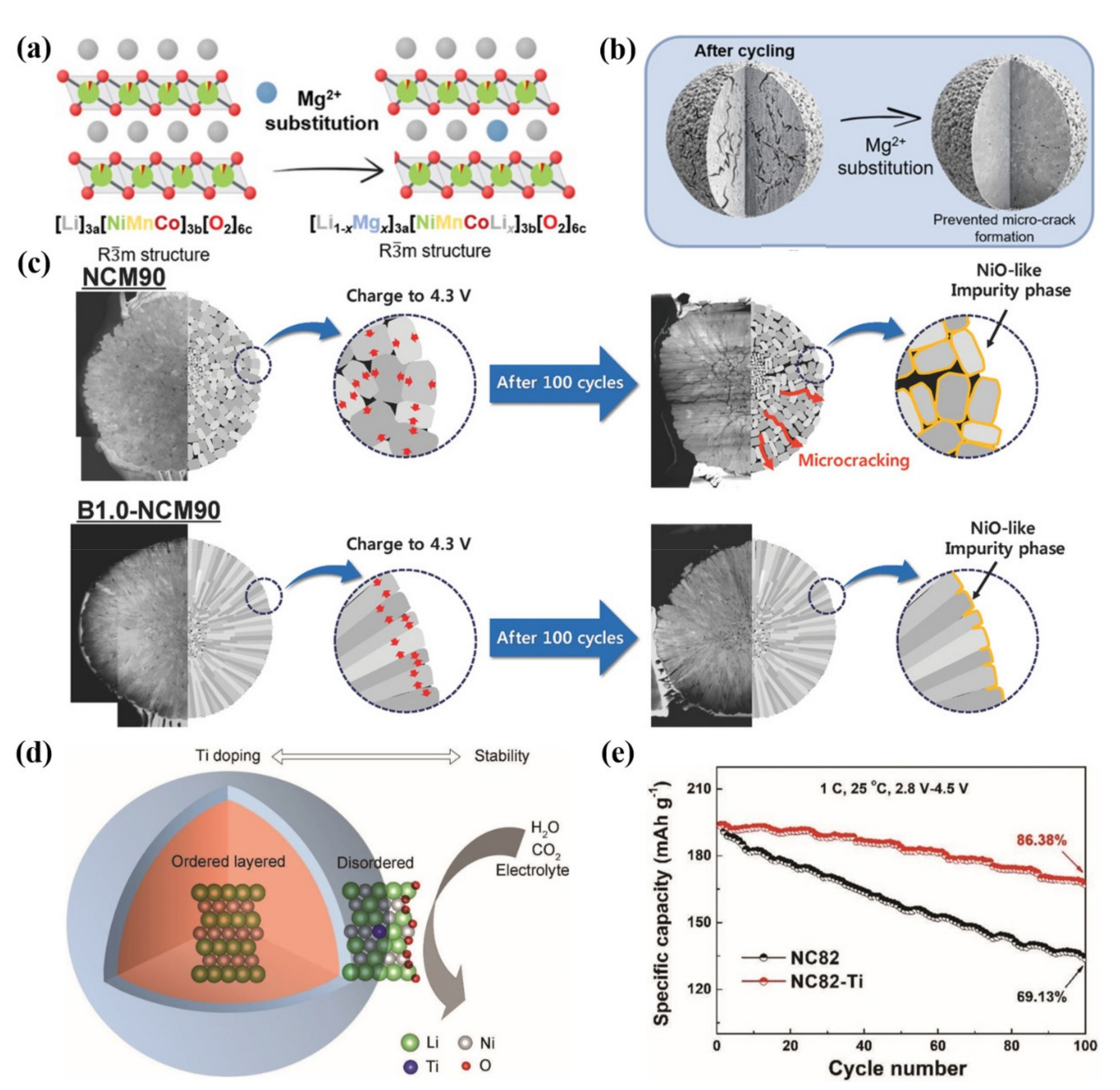 Nanomaterials 12 01888 g006