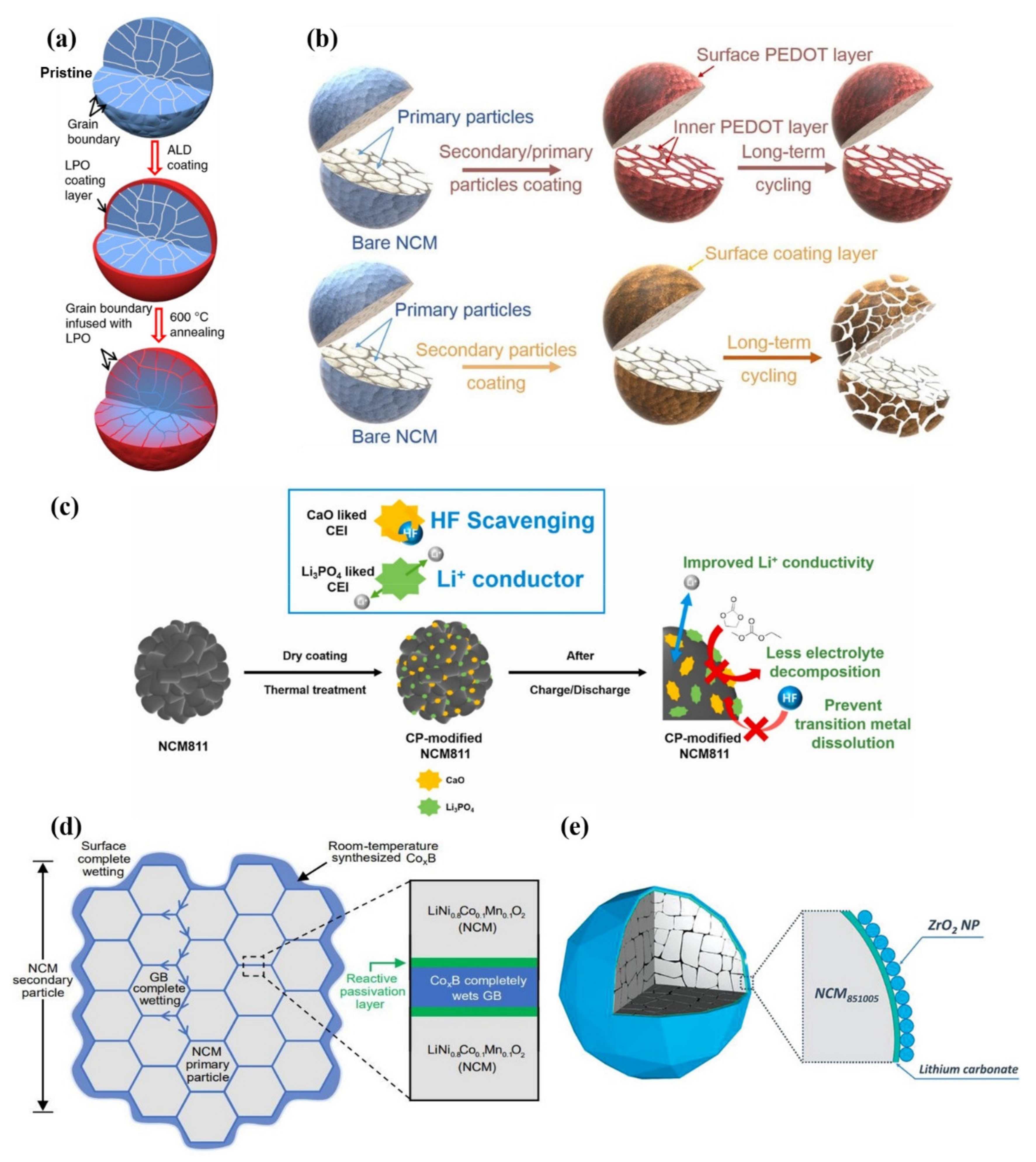 Nanomaterials 12 01888 g008