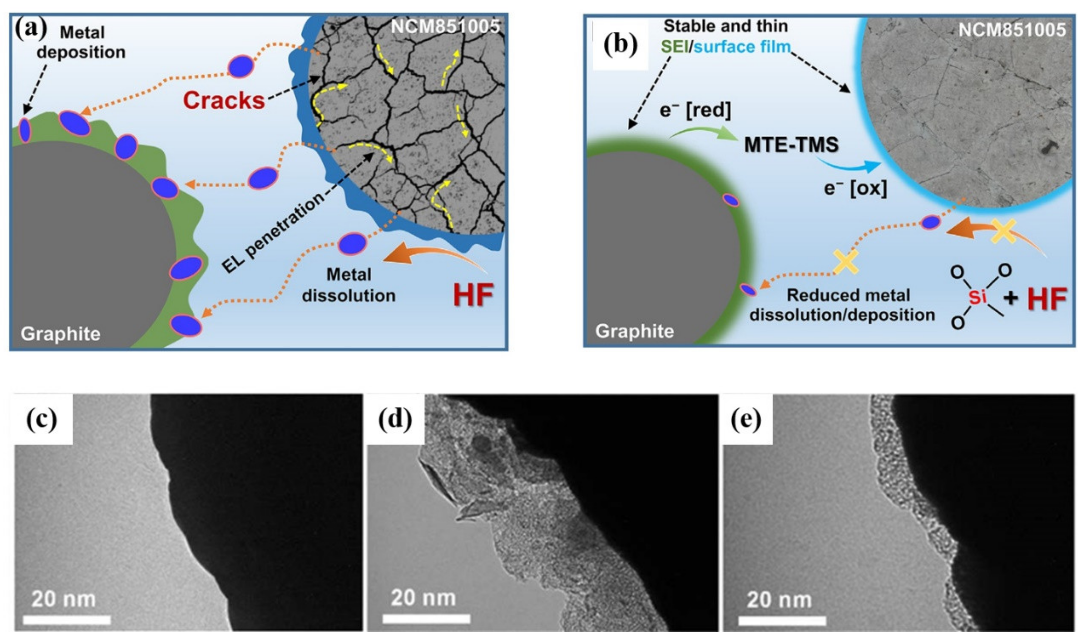 Nanomaterials 12 01888 g011