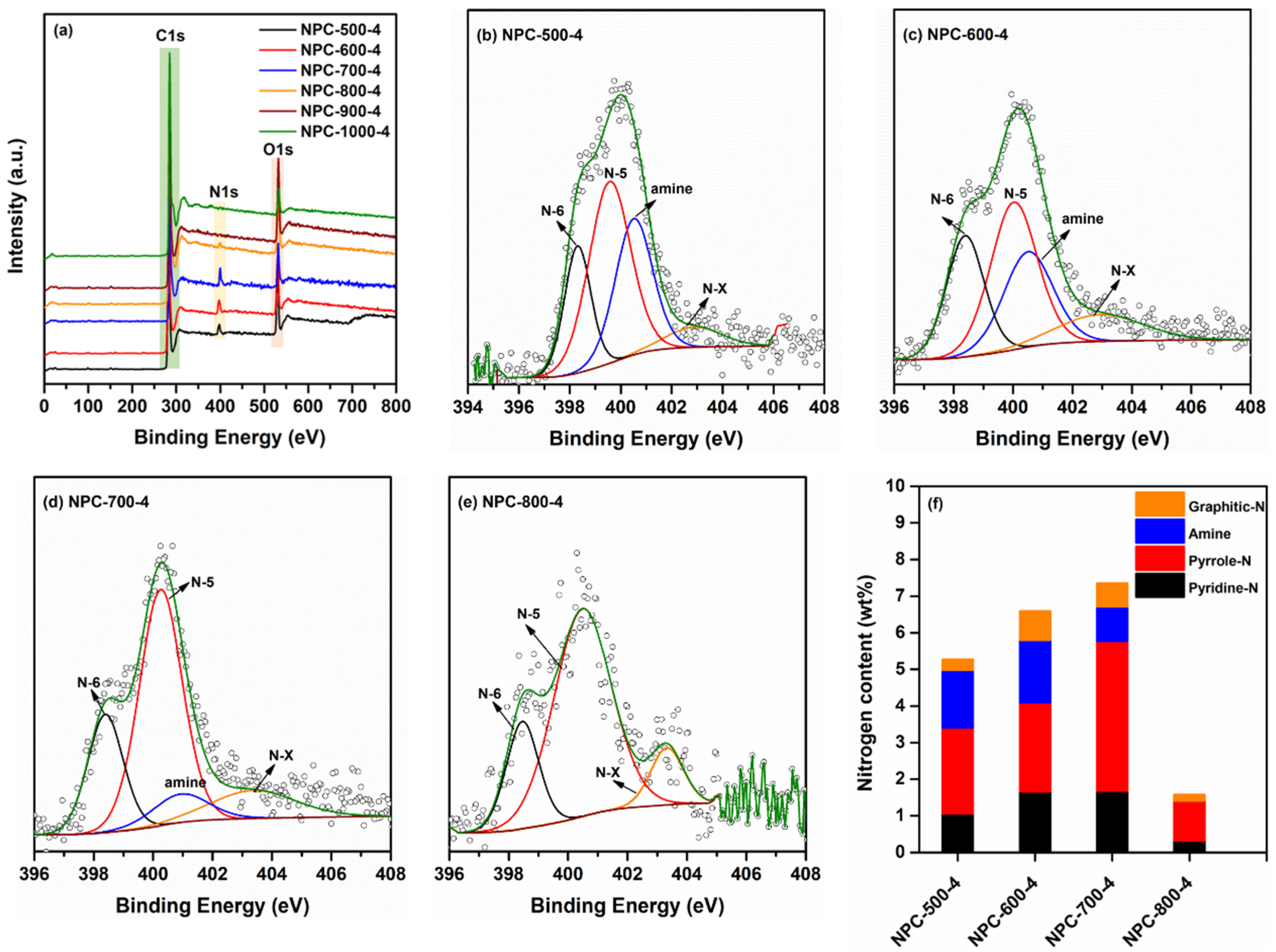 Nanomaterials 12 01889 g002 Nanomaterials 12 01889 g002