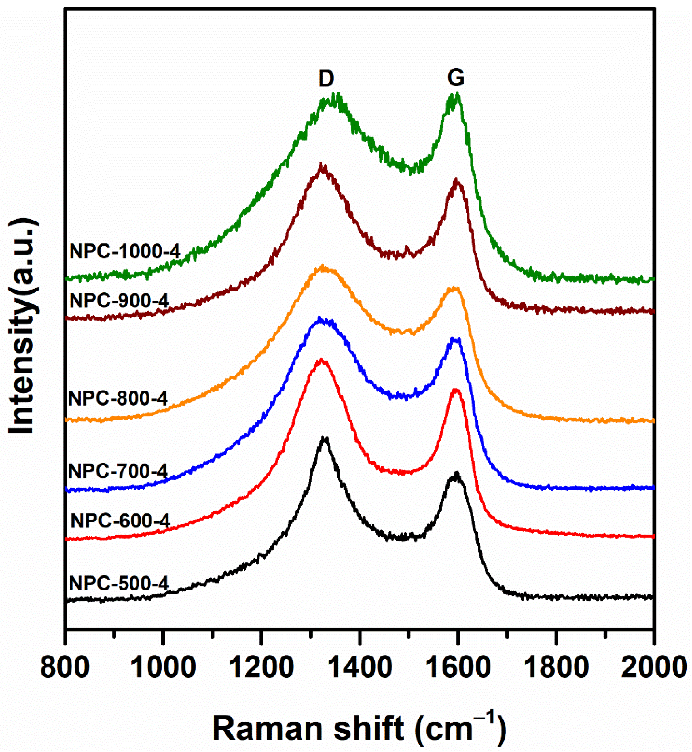 Nanomaterials 12 01889 g006 Nanomaterials 12 01889 g006