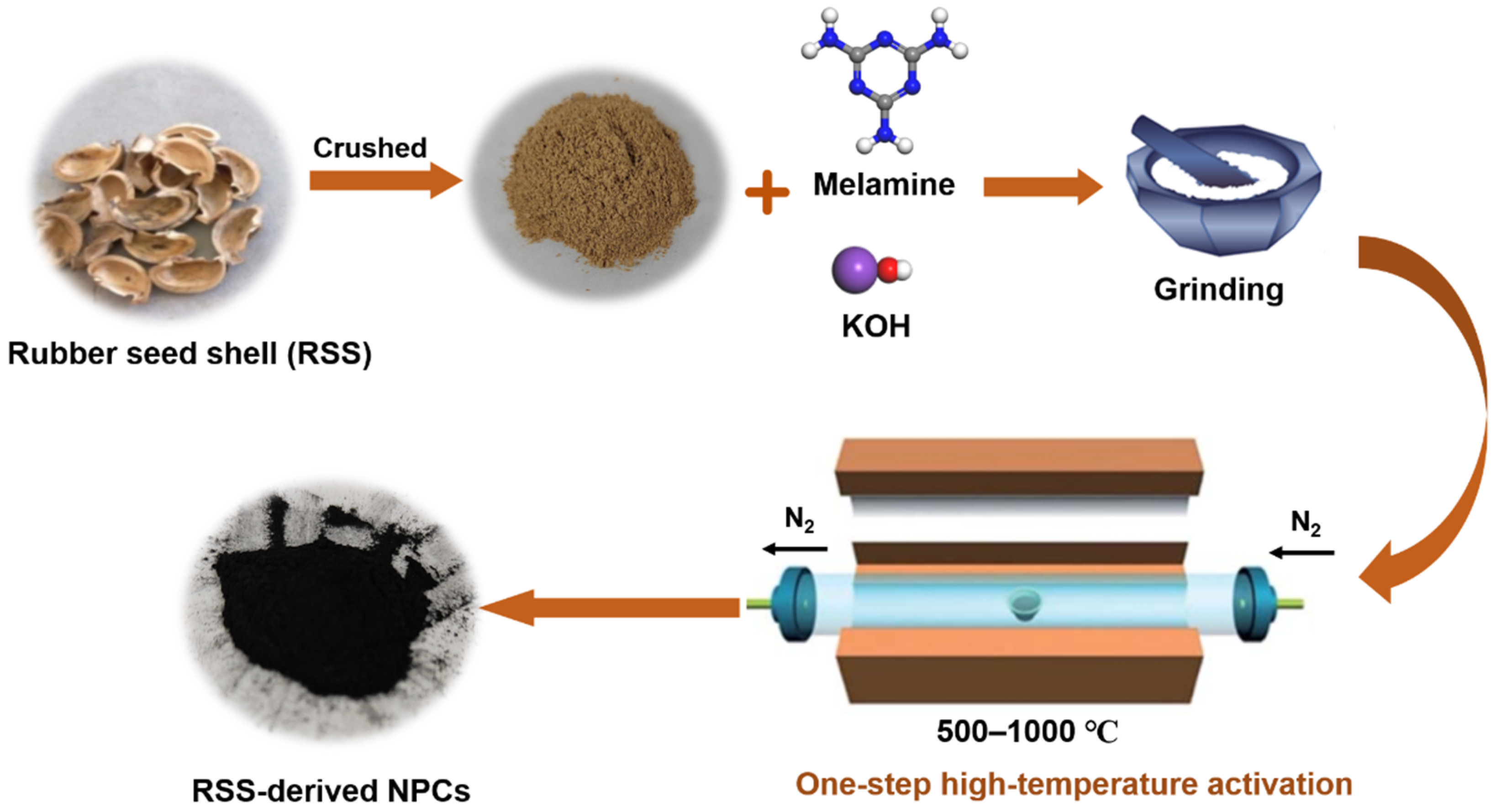 Nanomaterials 12 01889 sch001 Nanomaterials 12 01889 sch001