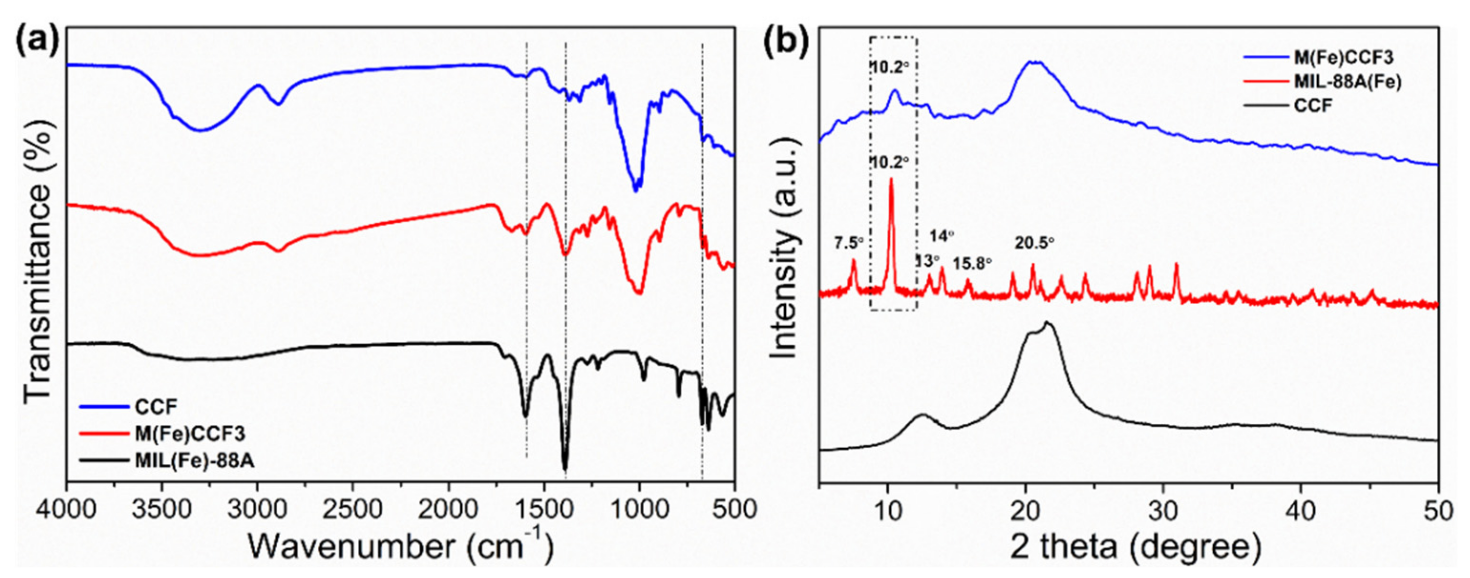 Nanomaterials 12 01891 g003