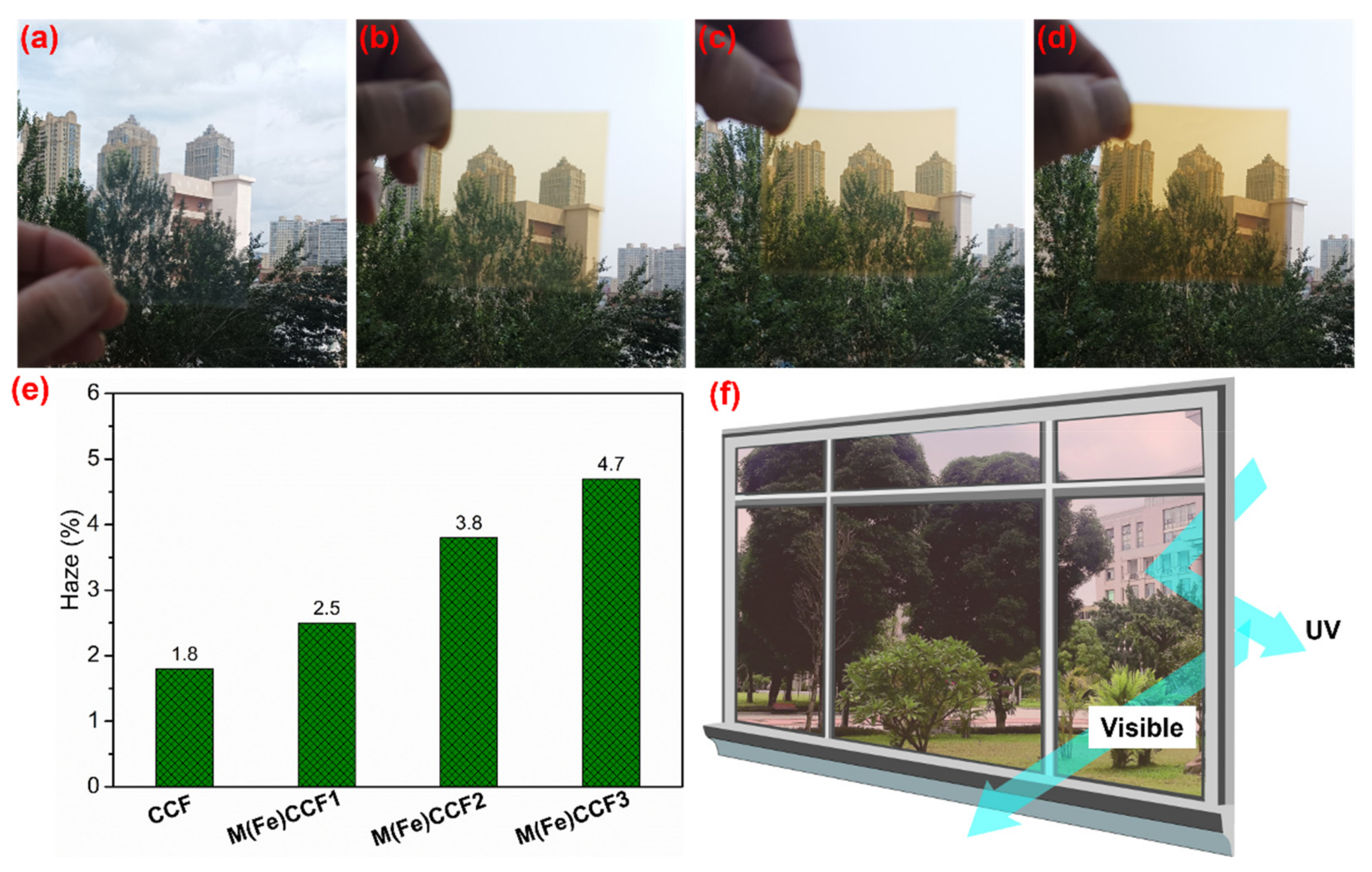 Nanomaterials 12 01891 g010