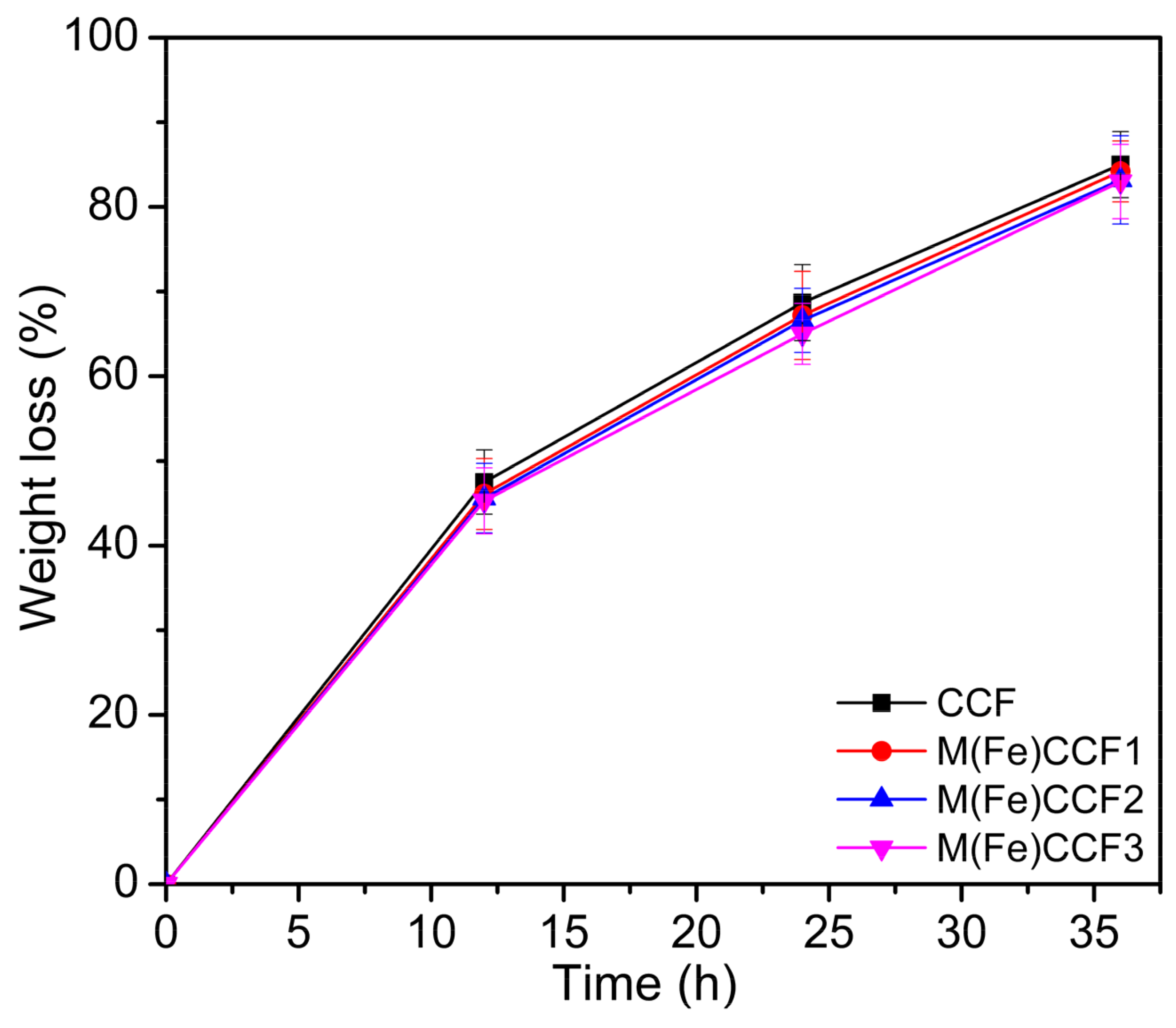 Nanomaterials 12 01891 g012