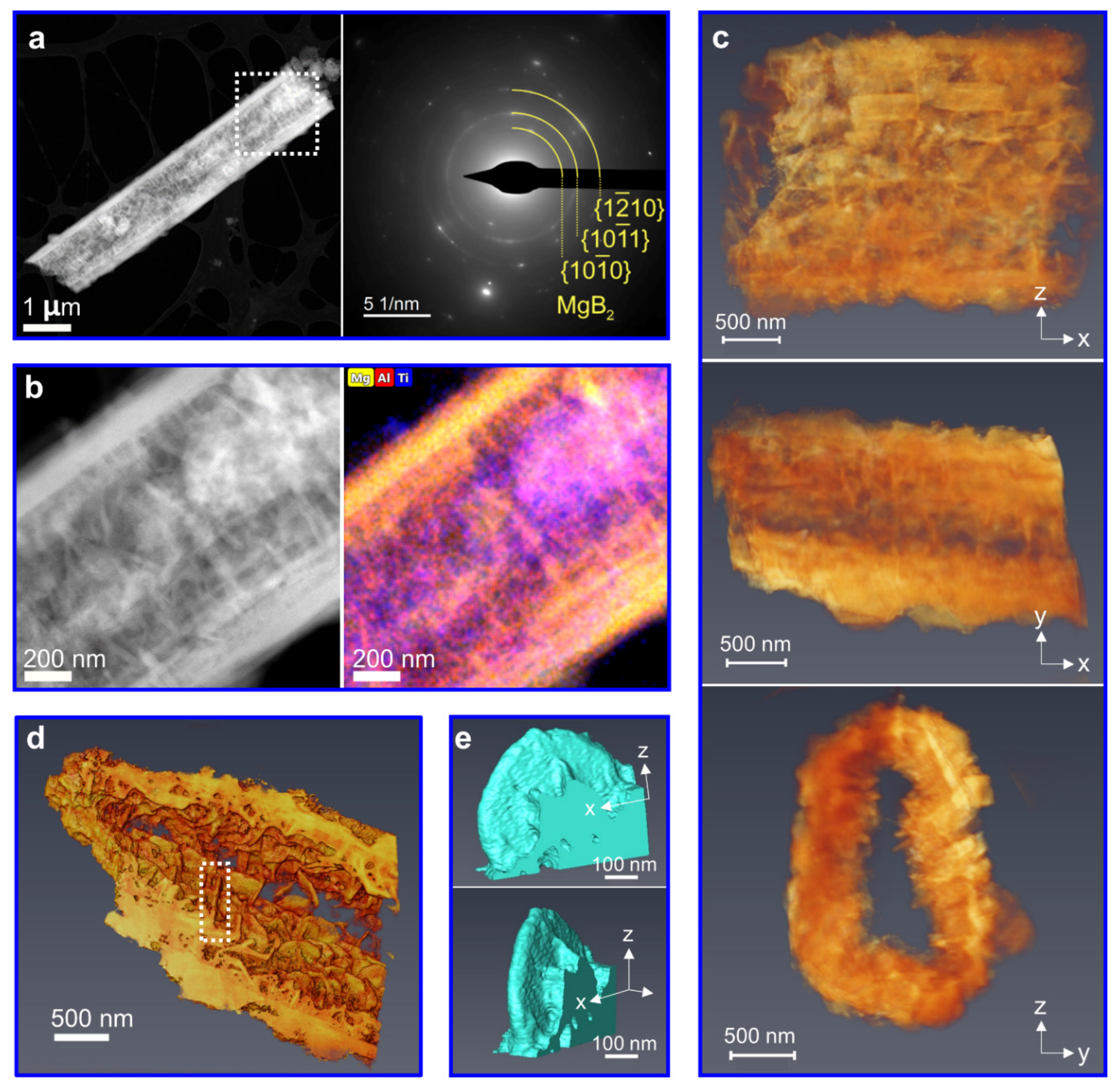 Nanomaterials 12 01893 g003 550