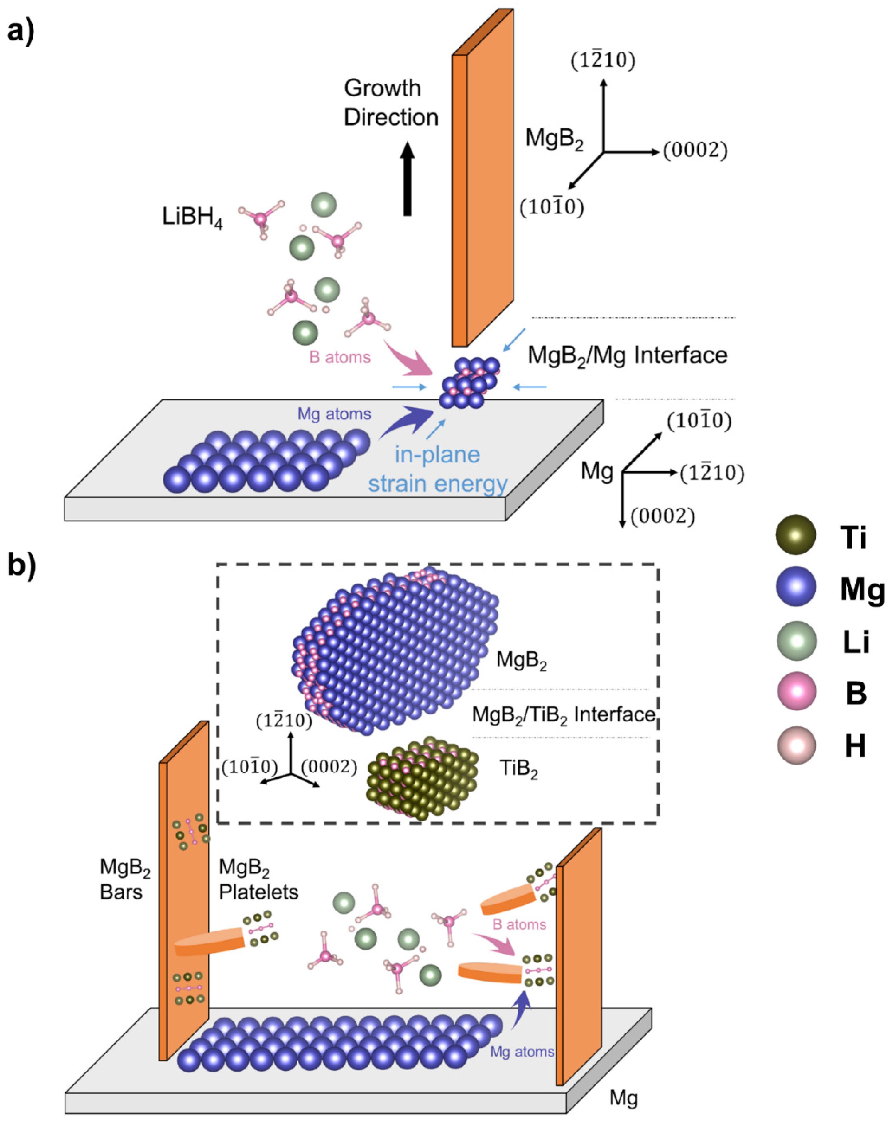 Nanomaterials 12 01893 g006 550