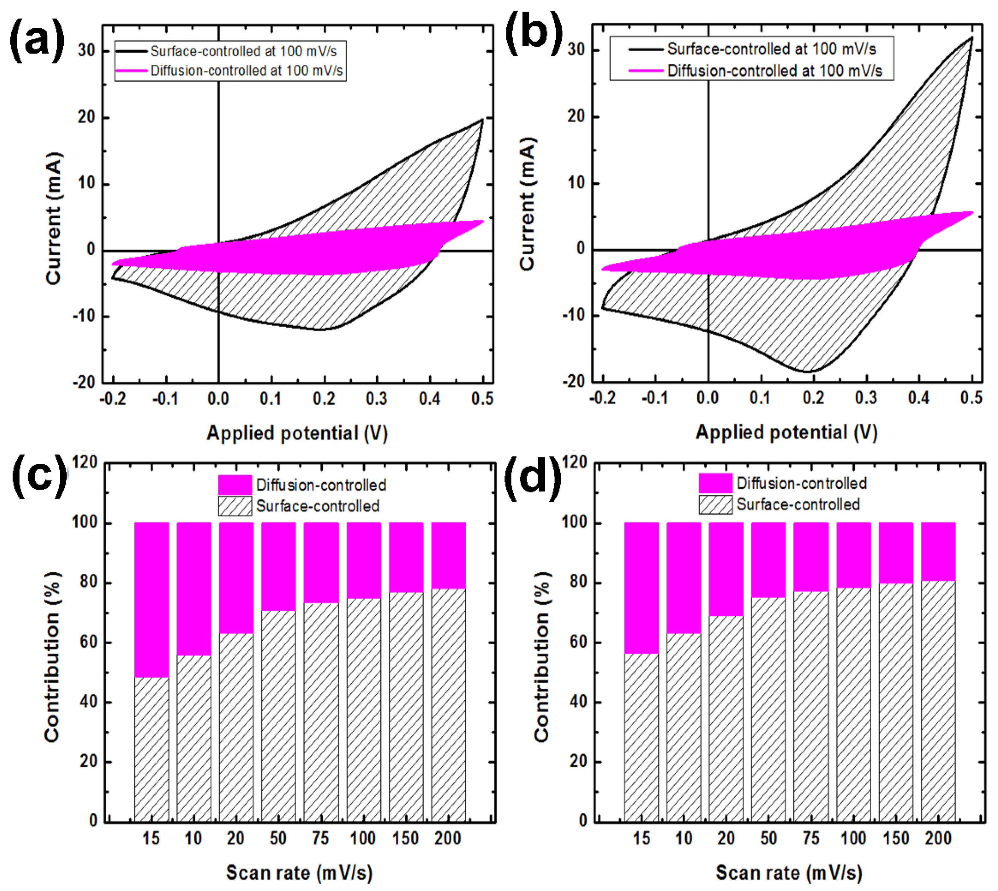 Nanomaterials 12 01894 g009