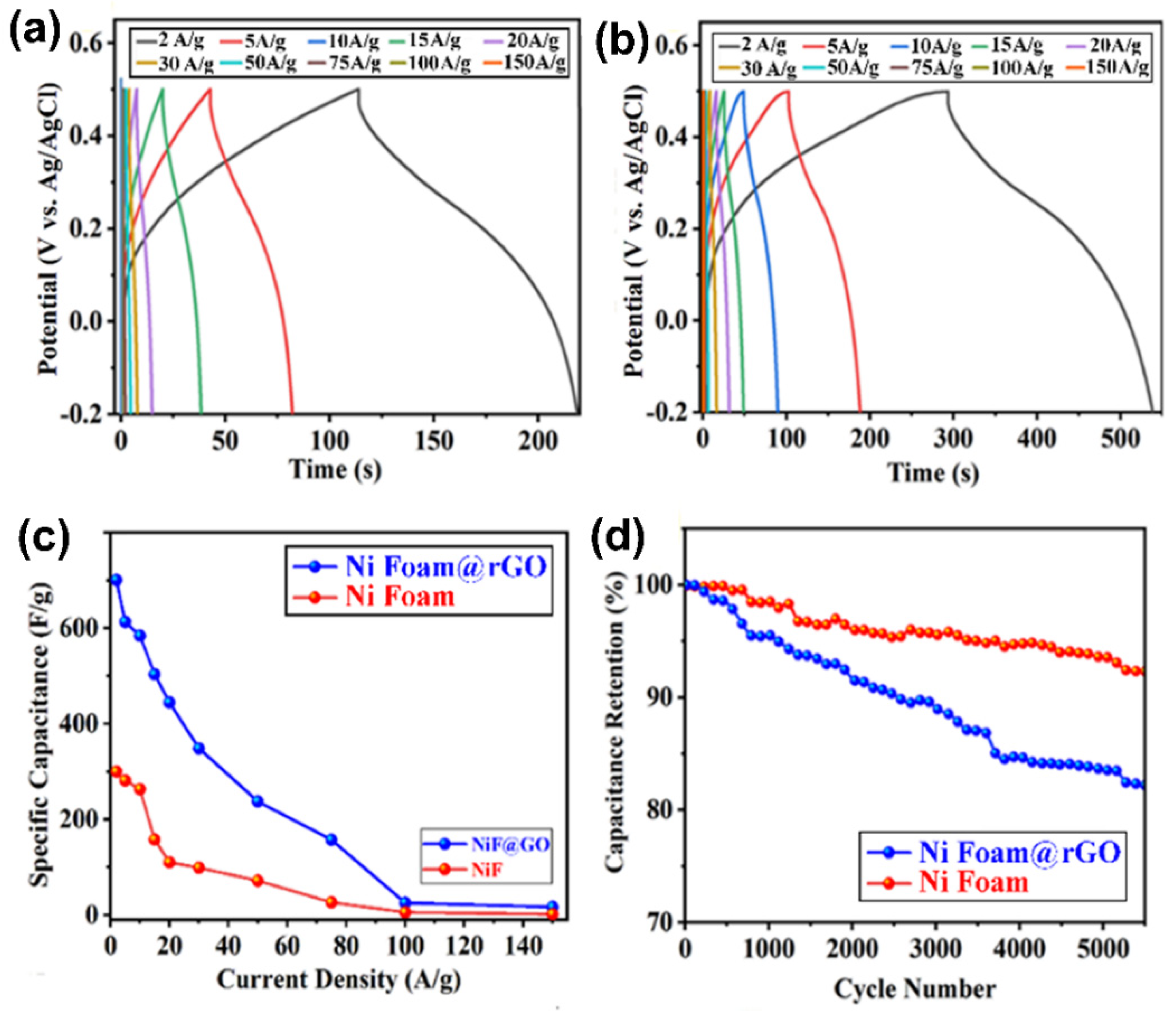 Nanomaterials 12 01894 g012