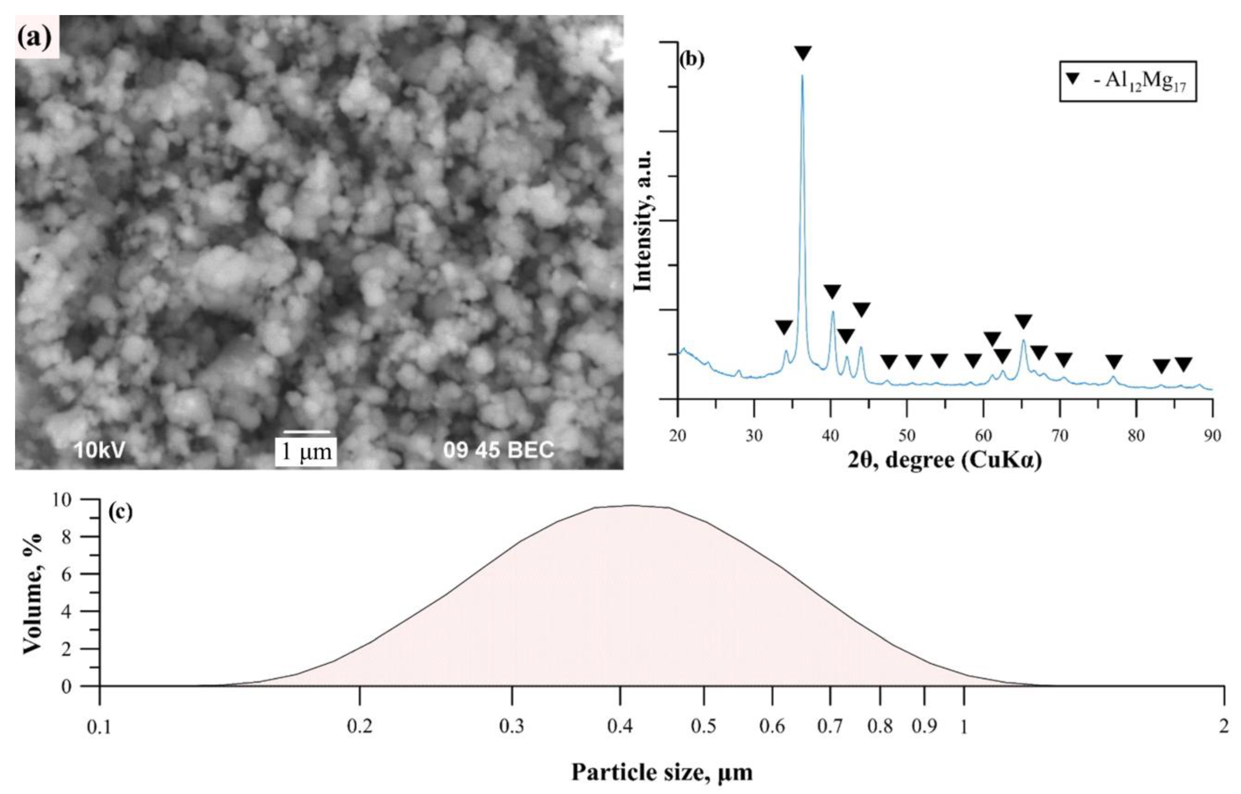 PDF) Phase assembly and electrical conductivity of spark plasma sintered  CeO2–ZrO2 ceramics