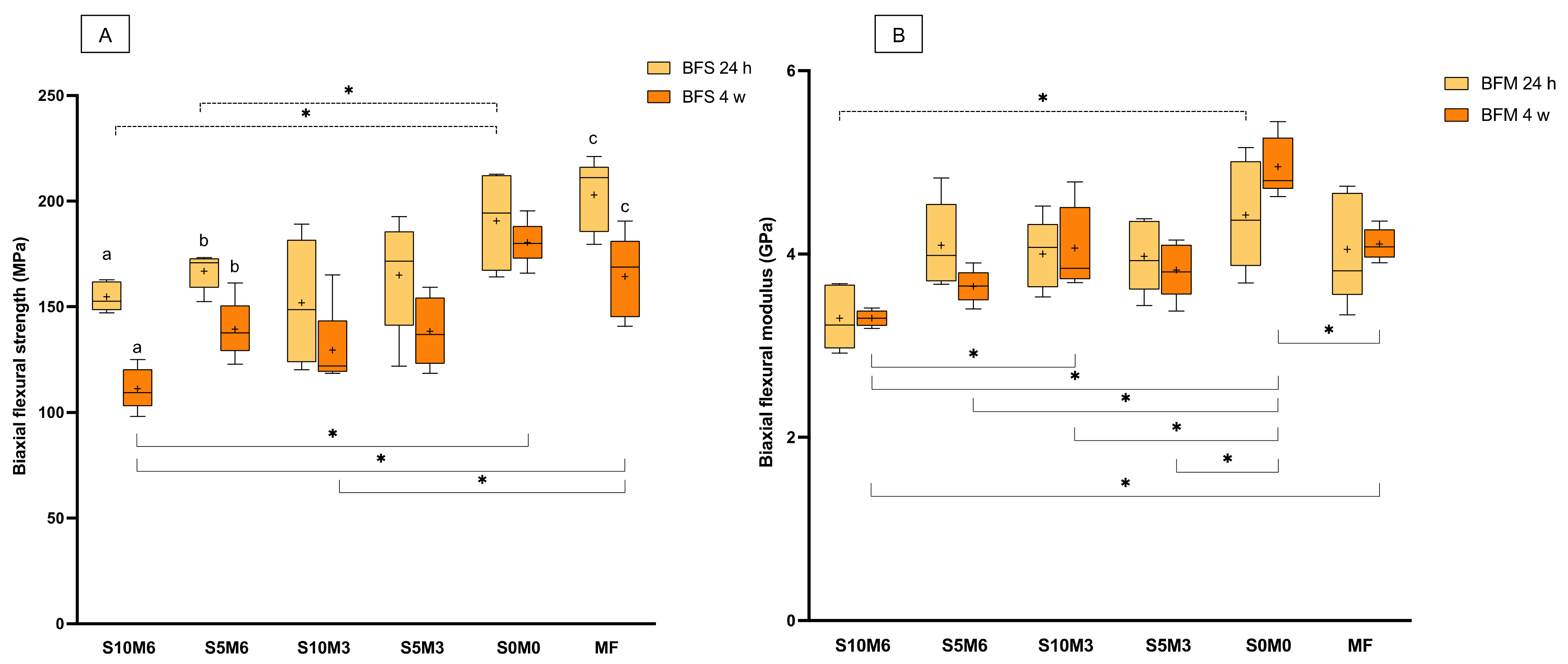 Nanomaterials 12 01897 g005