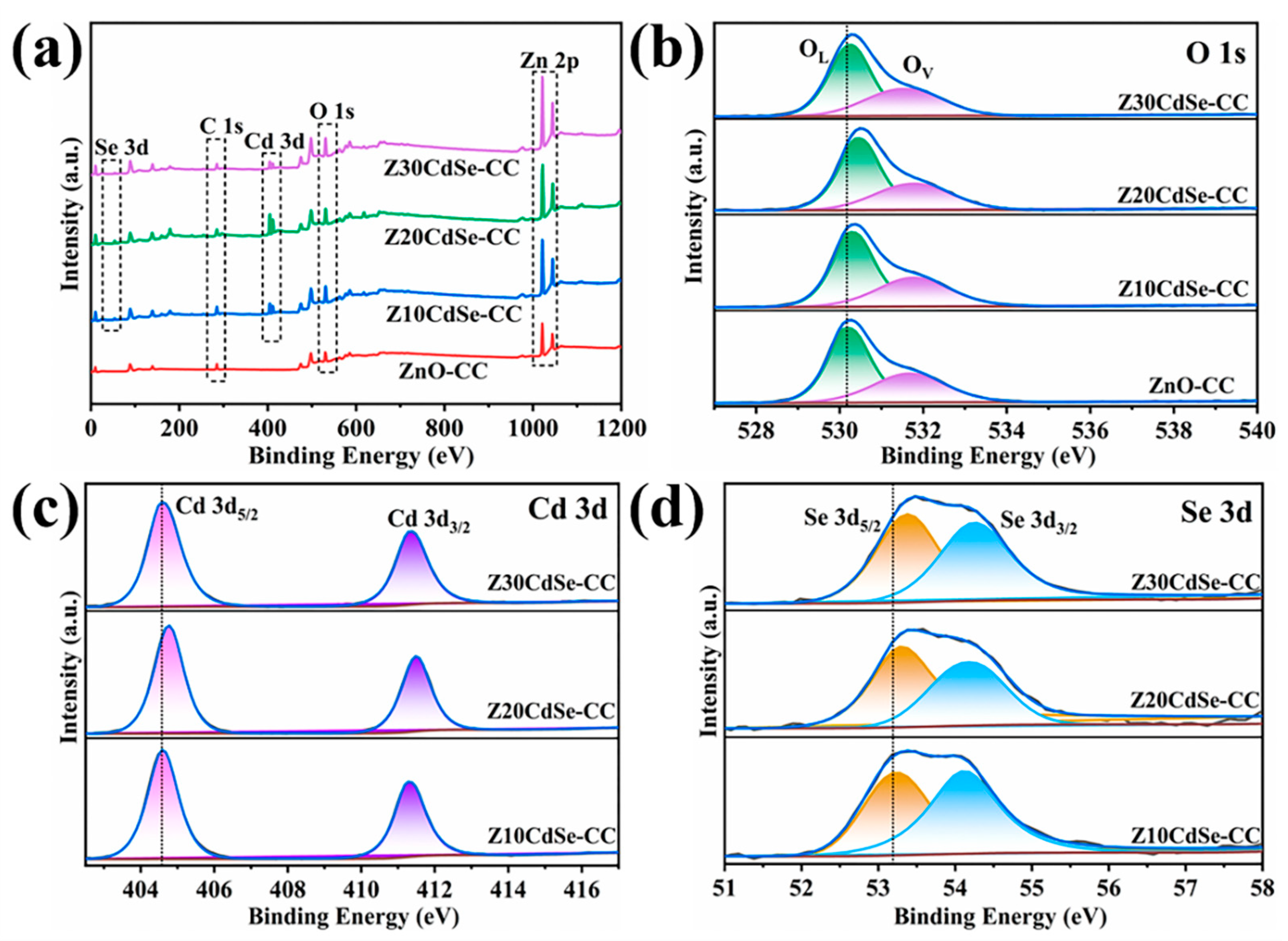 Nanomaterials 12 01898 g002 550