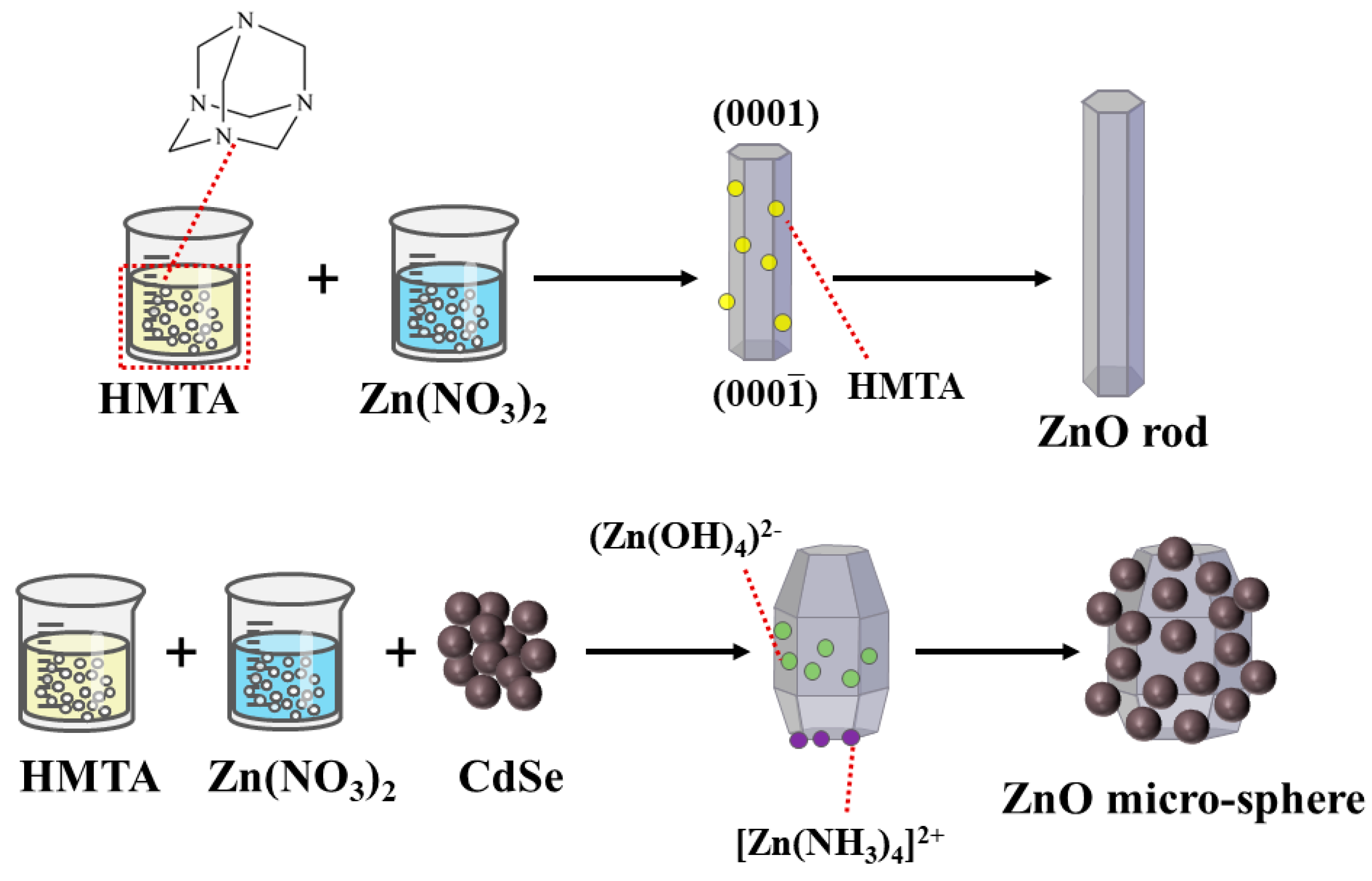 Nanomaterials 12 01898 g006 550