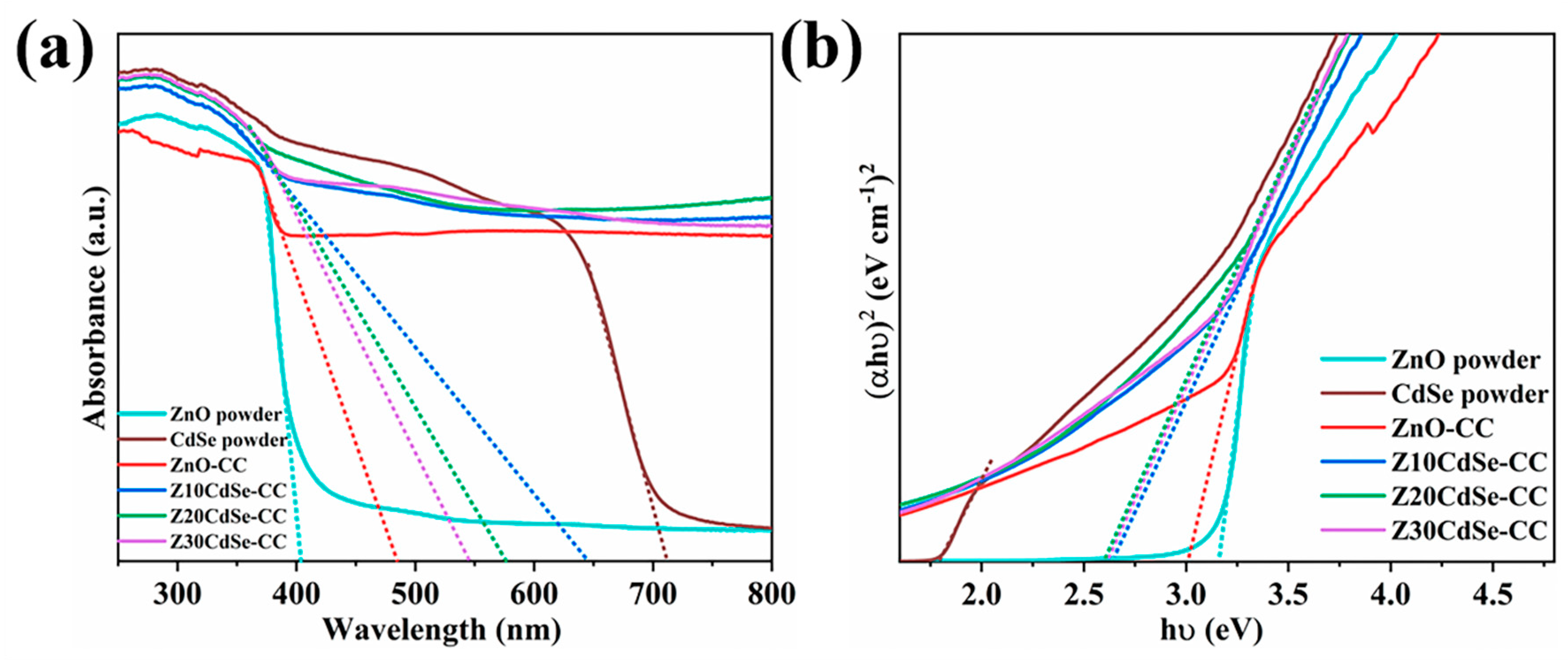 Nanomaterials 12 01898 g007 550
