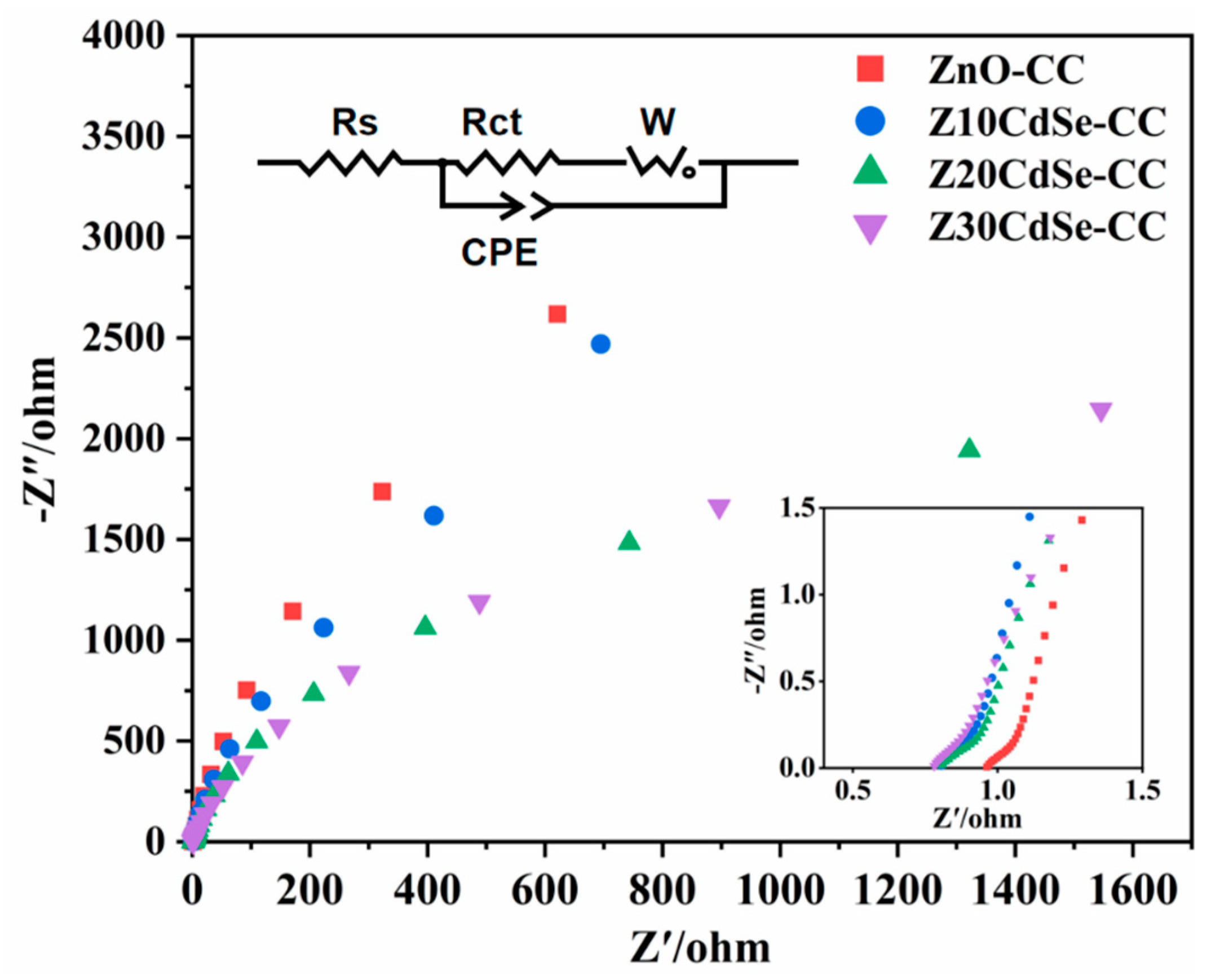 Nanomaterials 12 01898 g008 550
