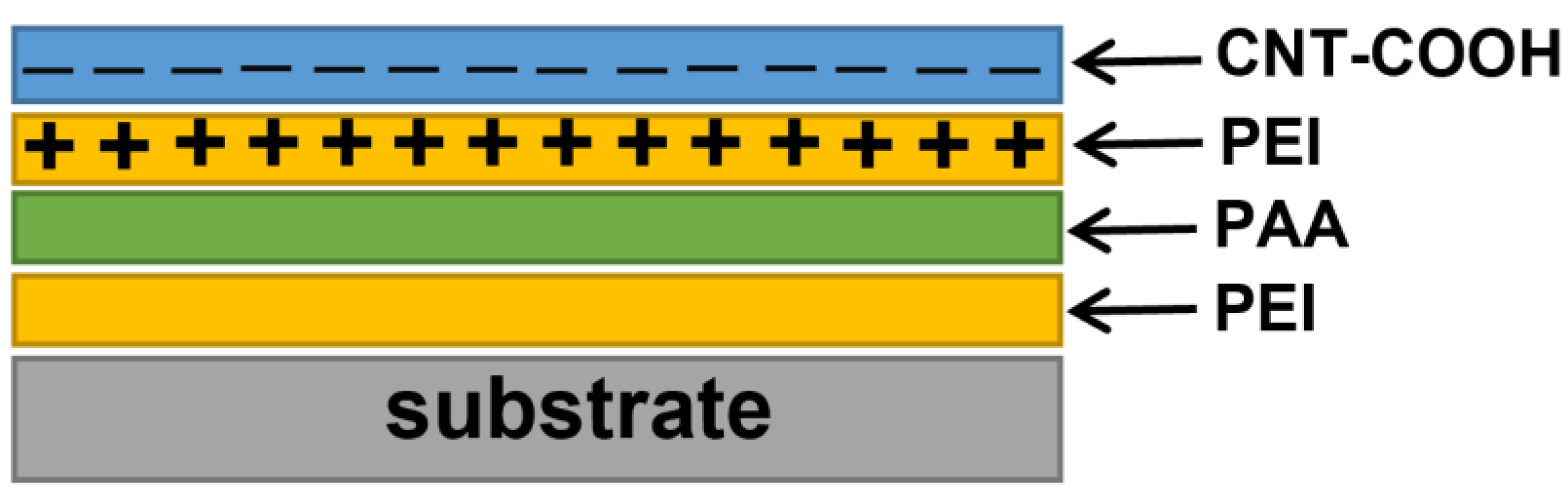 Nanomaterials 12 01901 g001